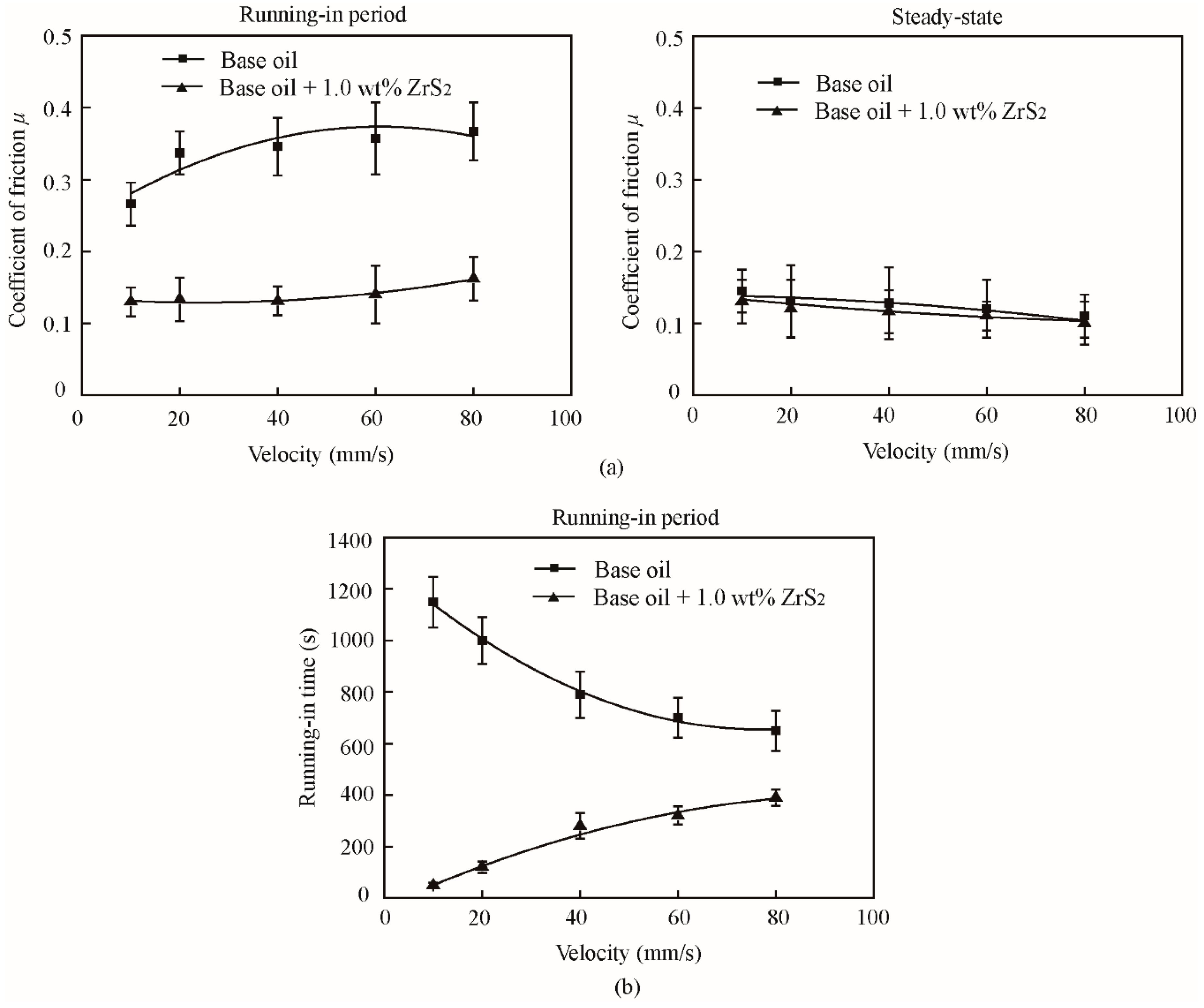Nanomaterials 09 00329 g017