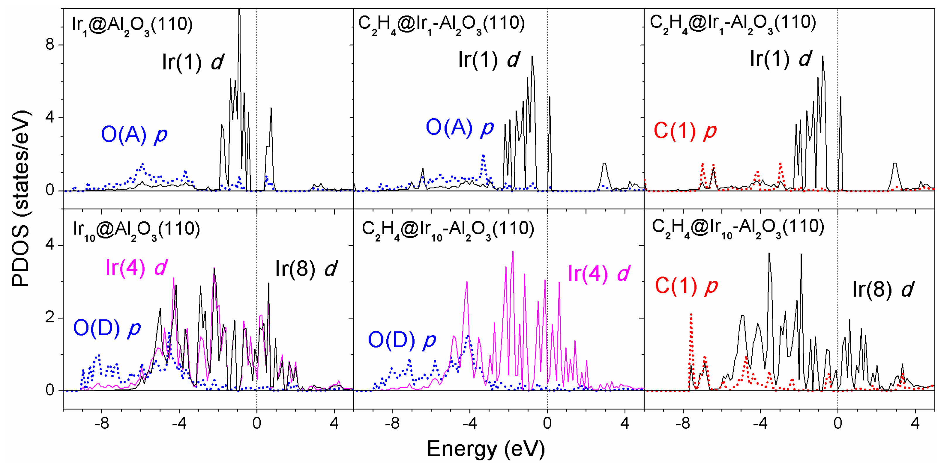Nanomaterials 09 00331 g008