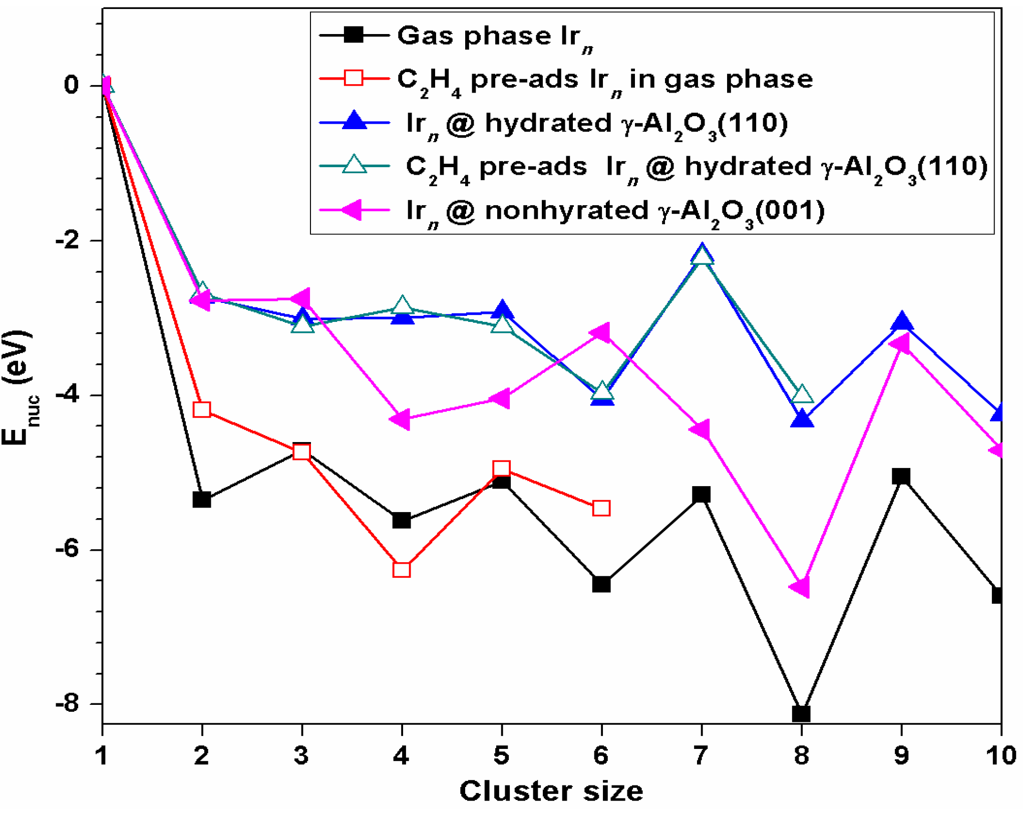 Nanomaterials 09 00331 g009