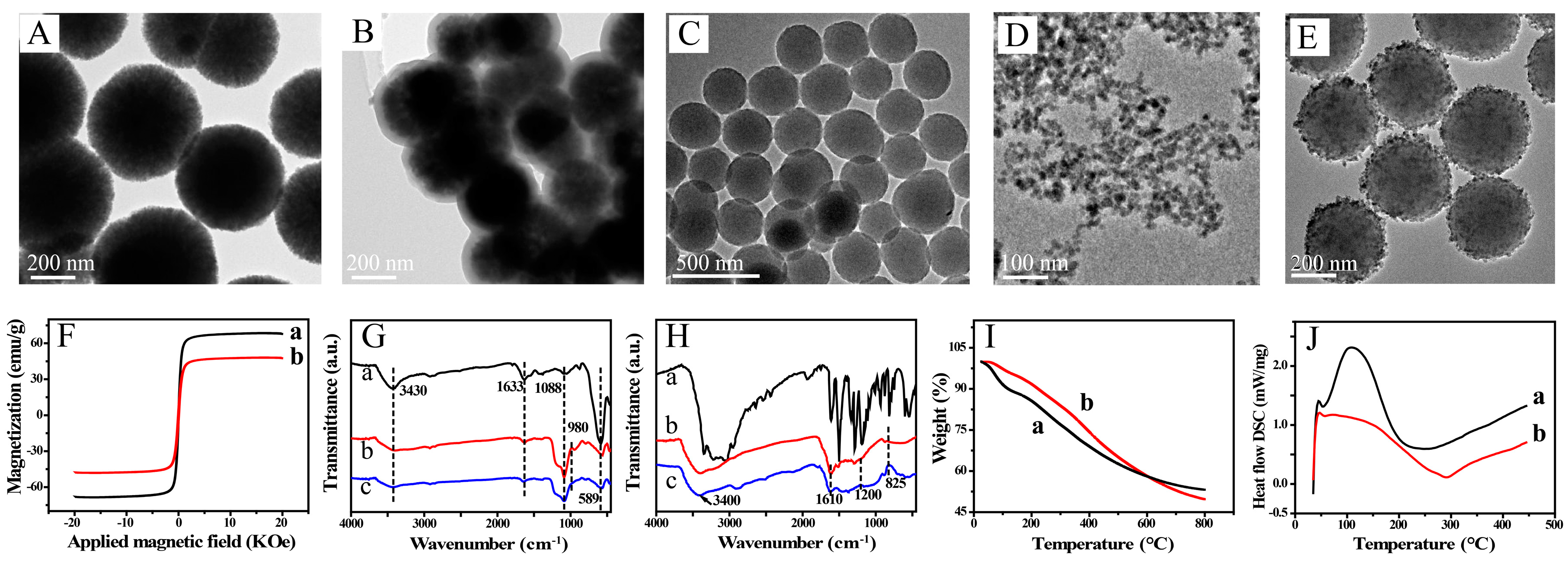 Nanomaterials 09 00332 g001 Nanomaterials 09 00332 g001