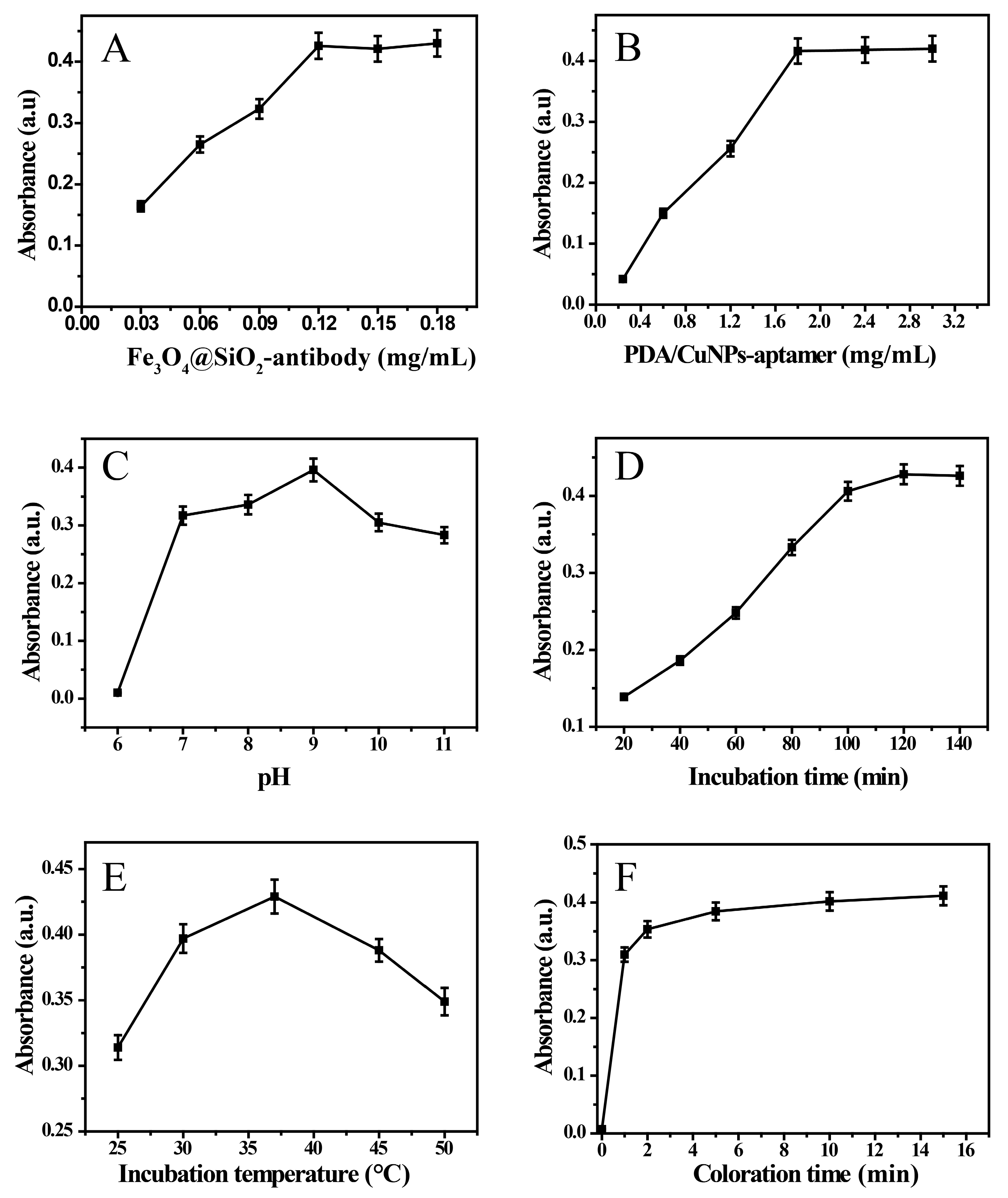 Nanomaterials 09 00332 g003 Nanomaterials 09 00332 g003
