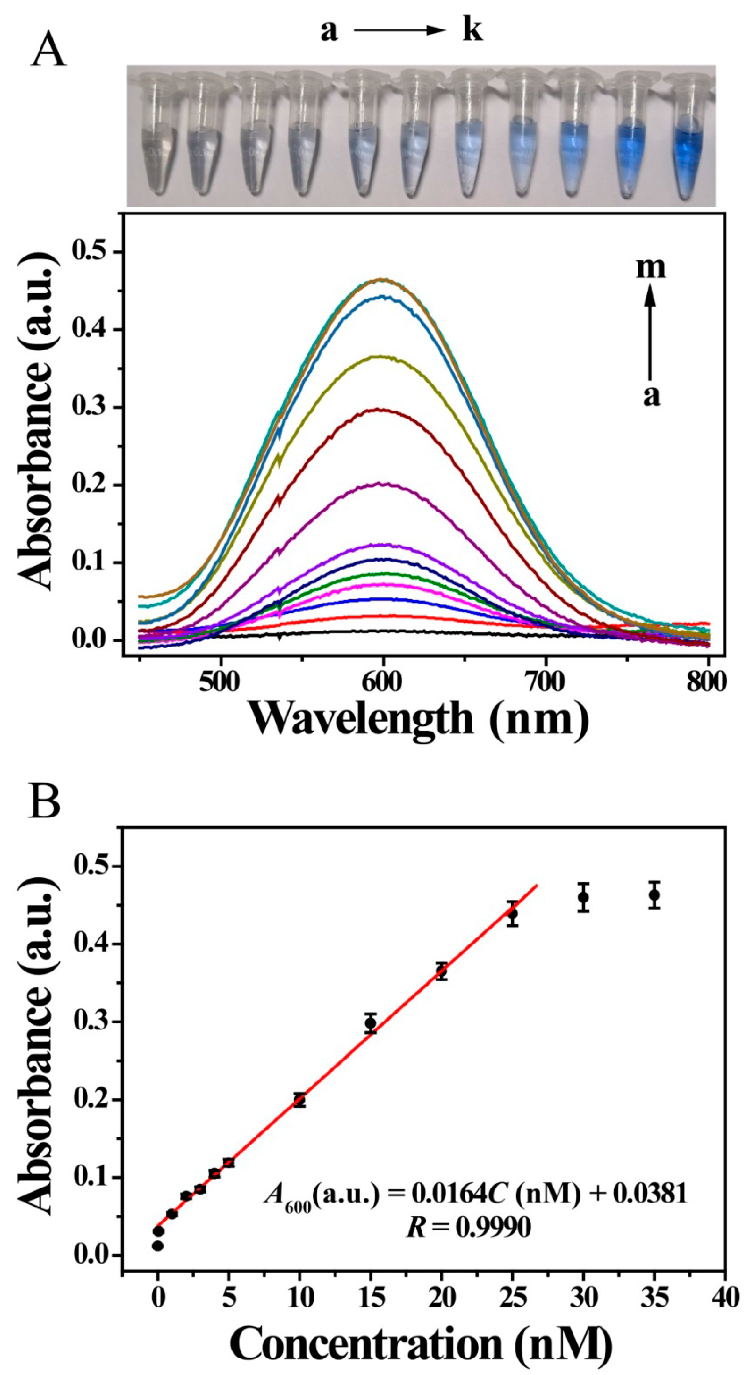 Nanomaterials 09 00332 g004 Nanomaterials 09 00332 g004