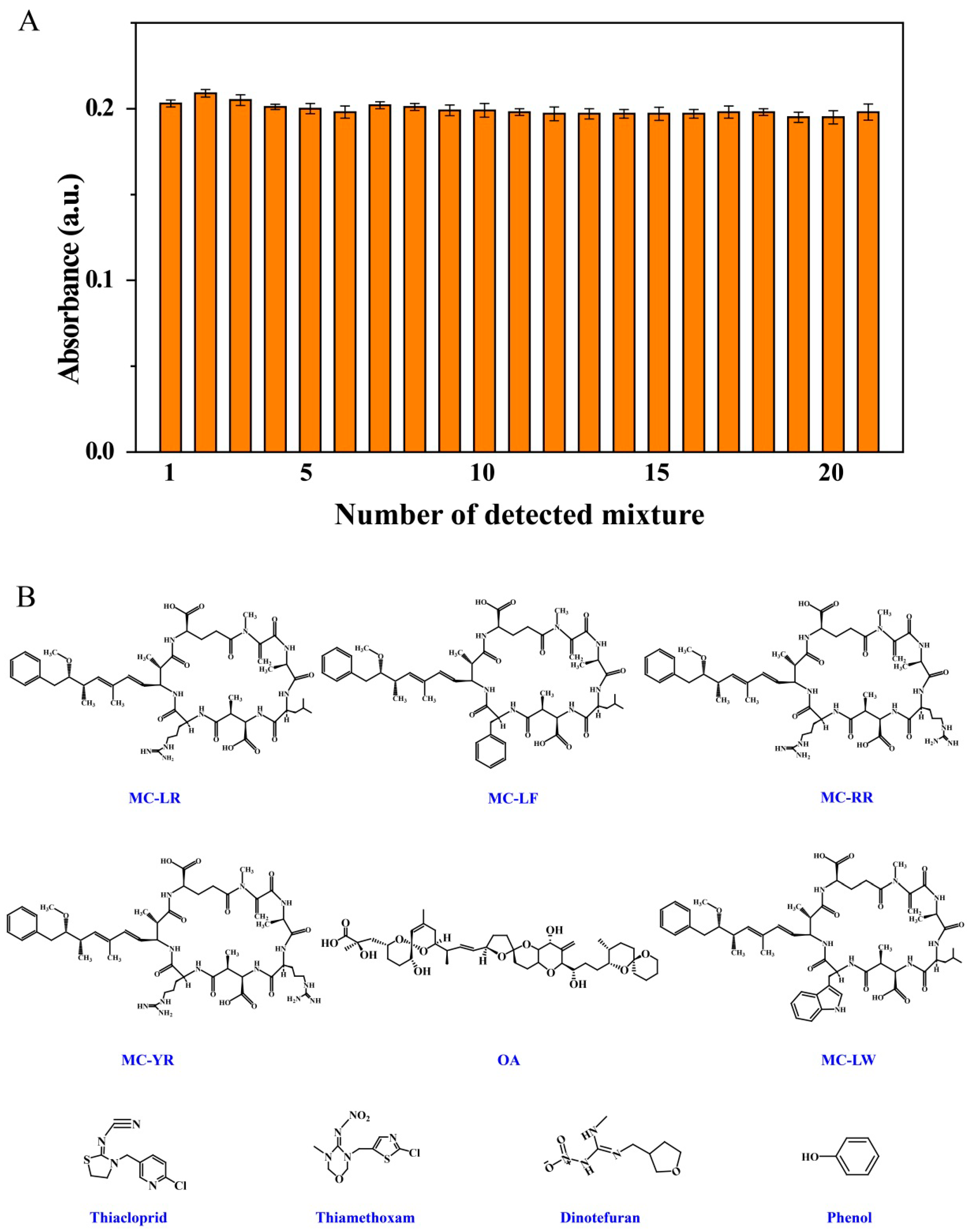 Nanomaterials 09 00332 g005 Nanomaterials 09 00332 g005