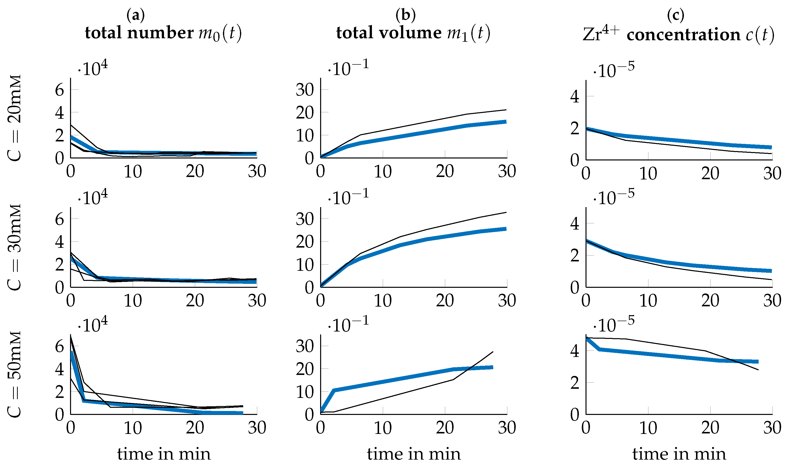 Nanomaterials 09 00333 g003