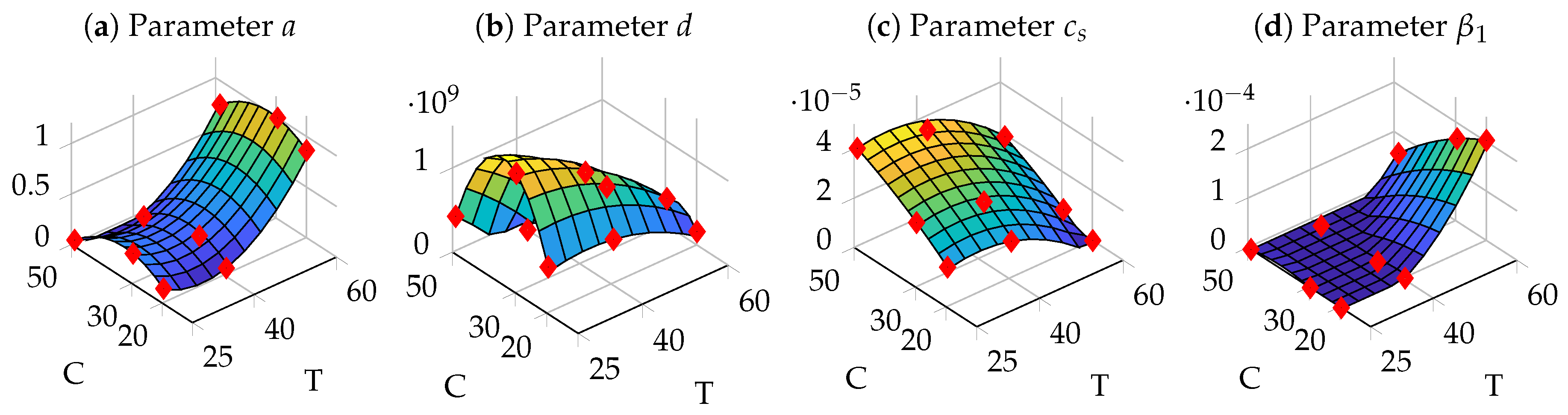 Nanomaterials 09 00333 g004