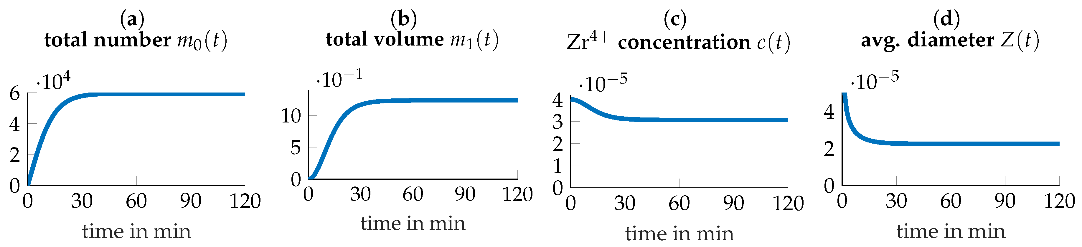 Nanomaterials 09 00333 g006