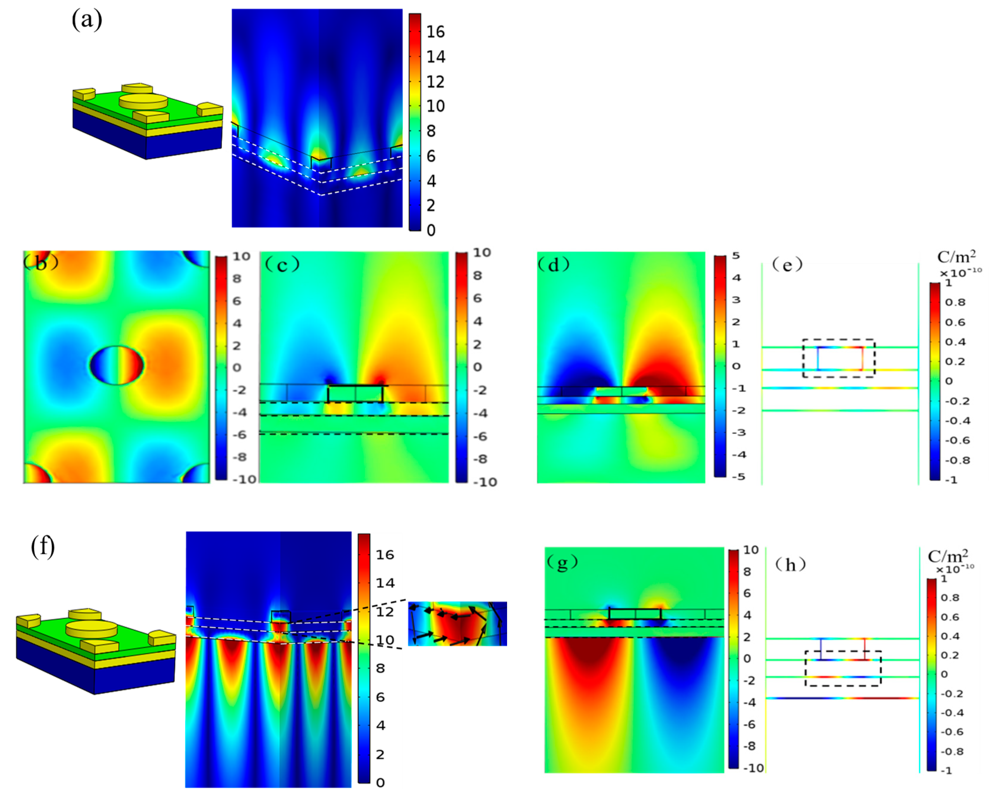 Nanomaterials 09 00334 g003
