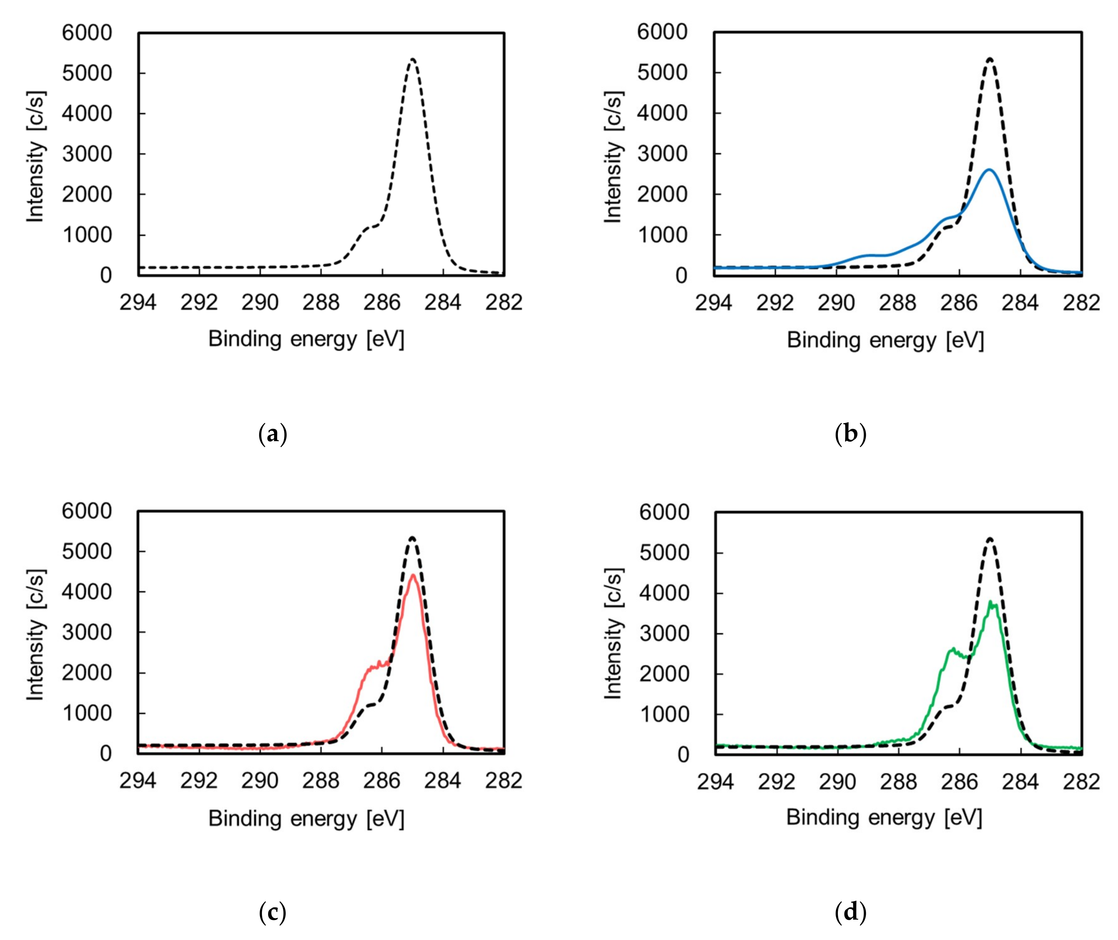 Nanomaterials 09 00342 g002