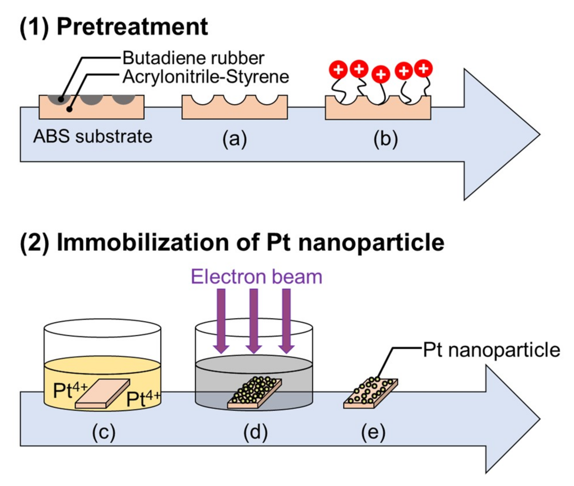 Nanomaterials 09 00342 g009