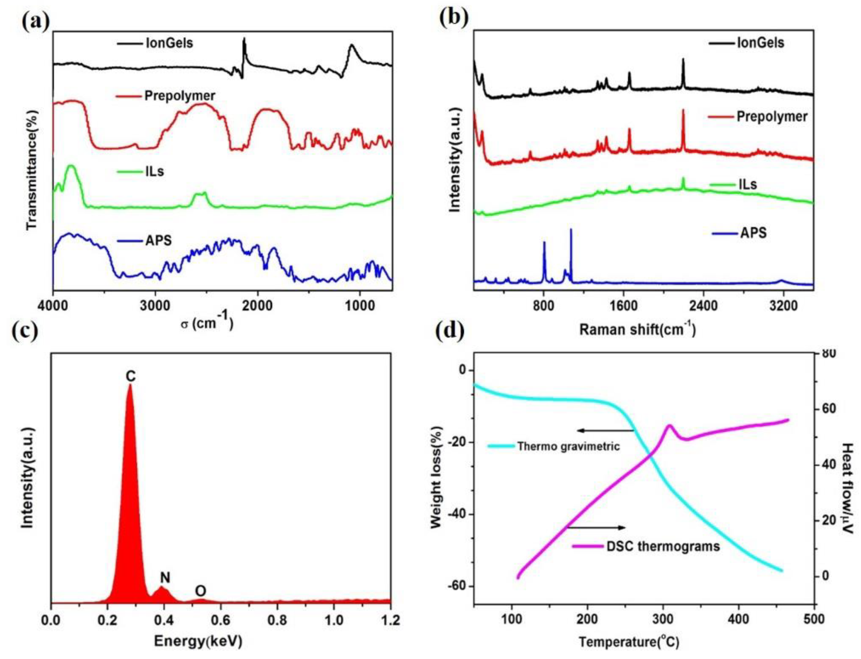 Nanomaterials 09 00343 g002