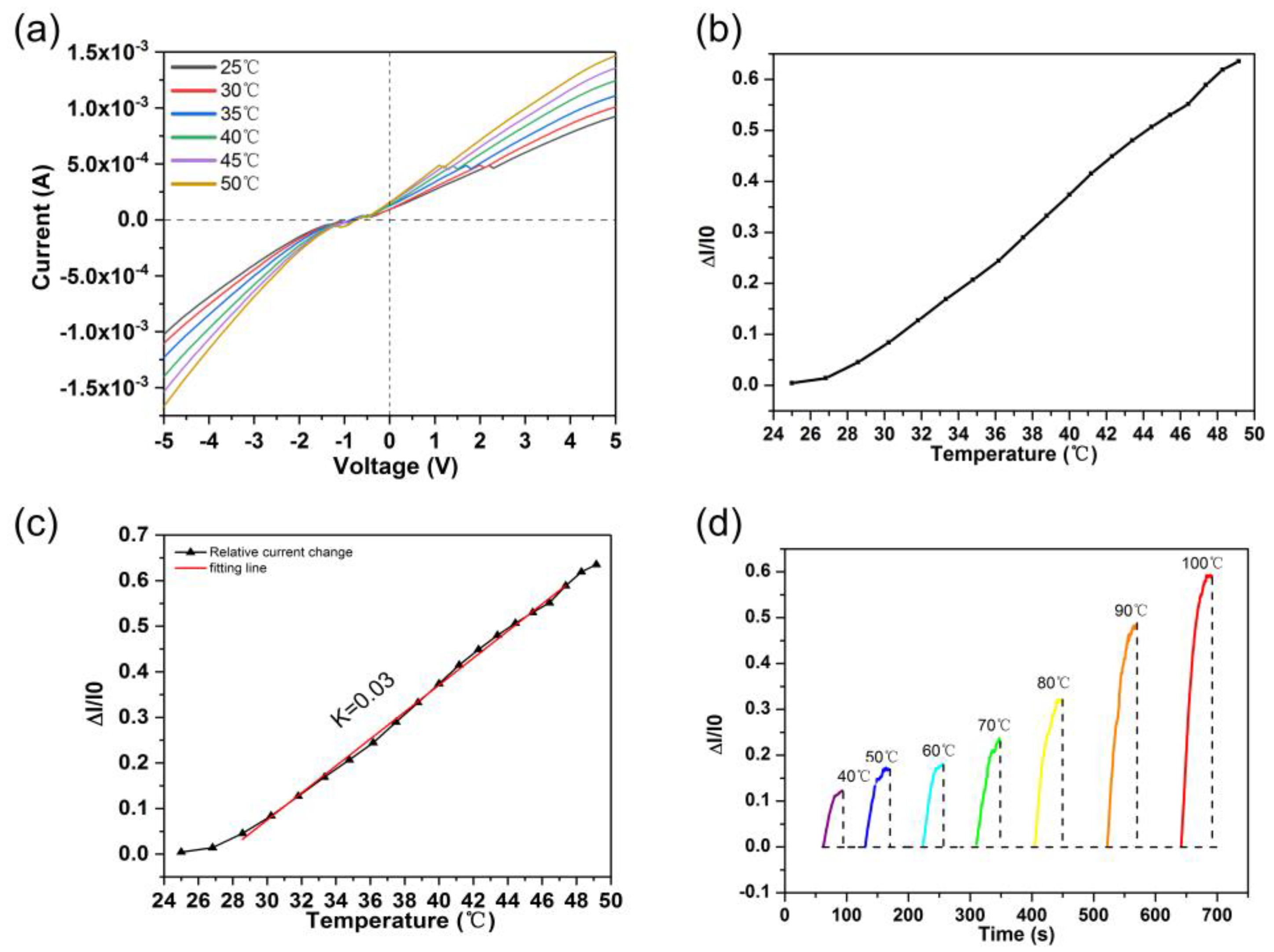 Nanomaterials 09 00343 g004