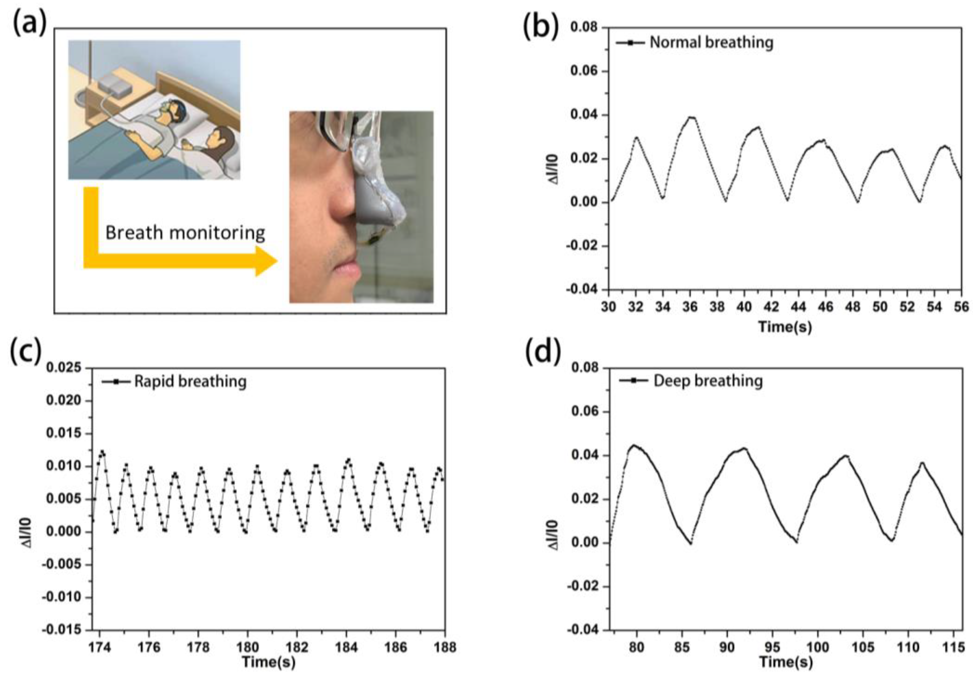 Nanomaterials 09 00343 g005