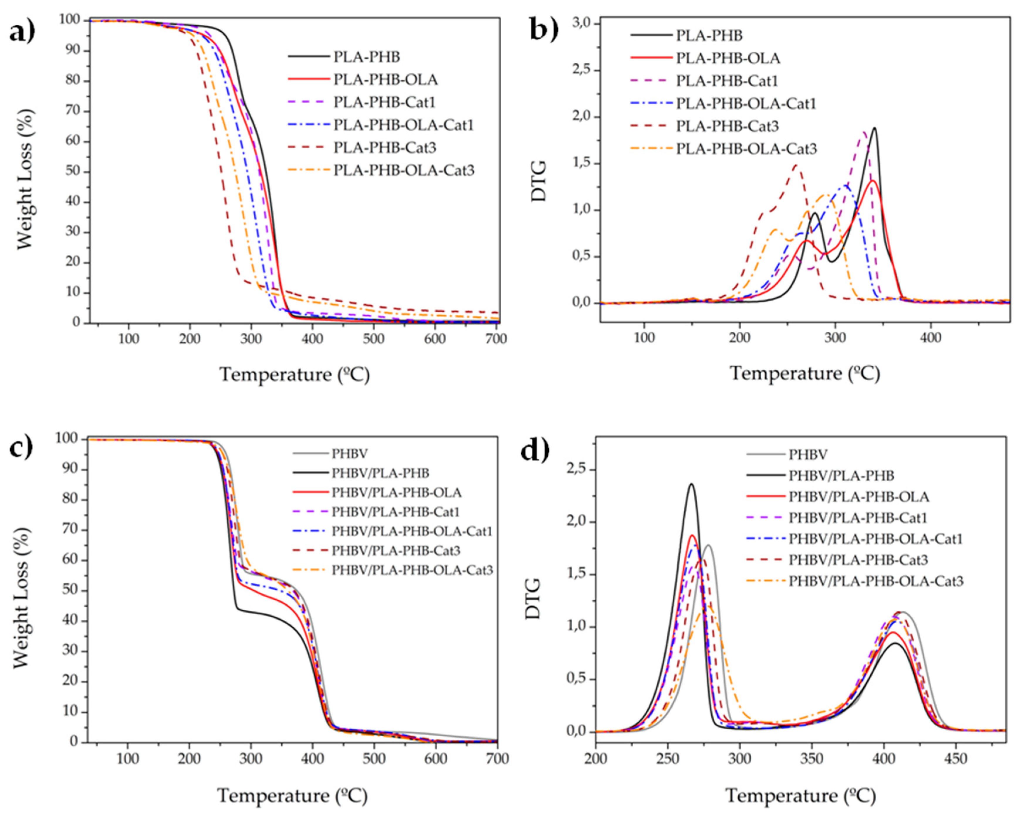 Nanomaterials 09 00346 g003 Nanomaterials 09 00346 g003