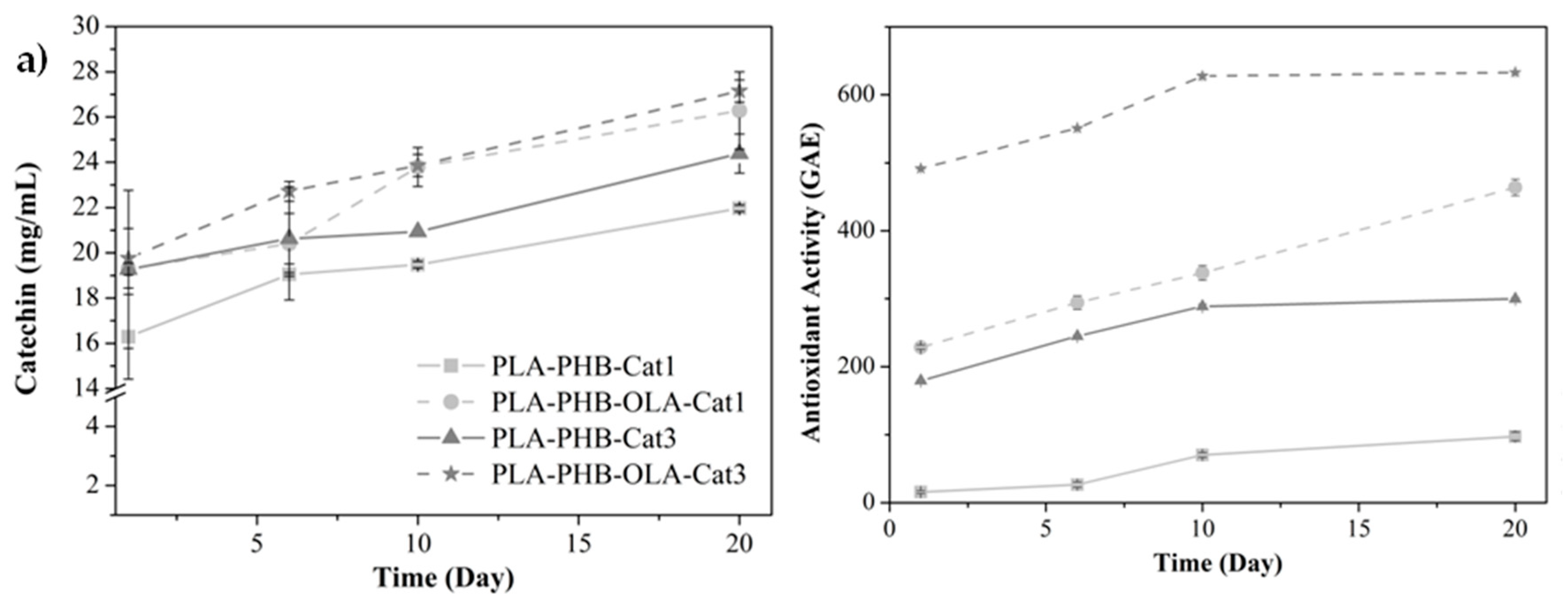 Nanomaterials 09 00346 g005 Nanomaterials 09 00346 g005