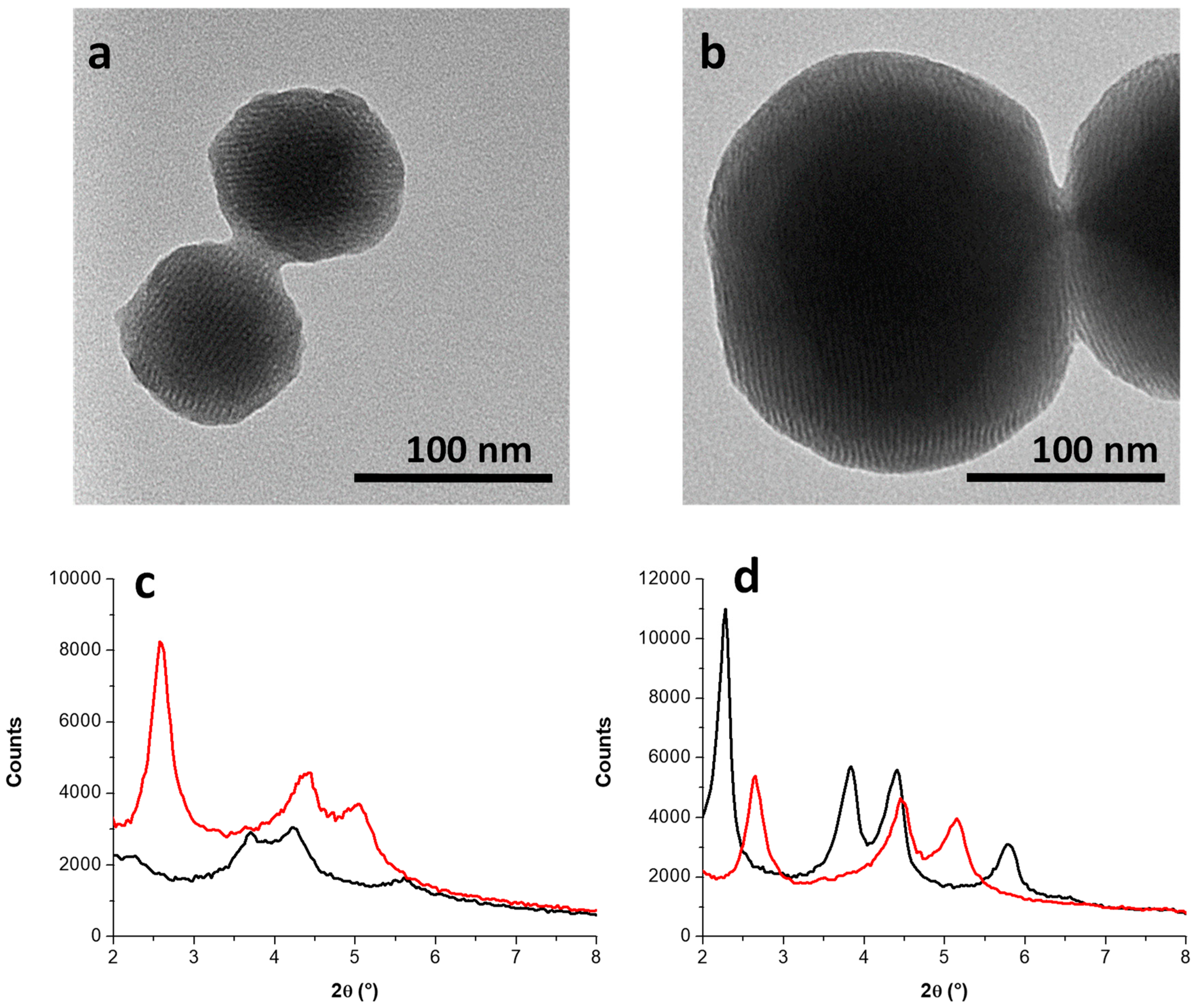 Nanomaterials 09 00348 g001