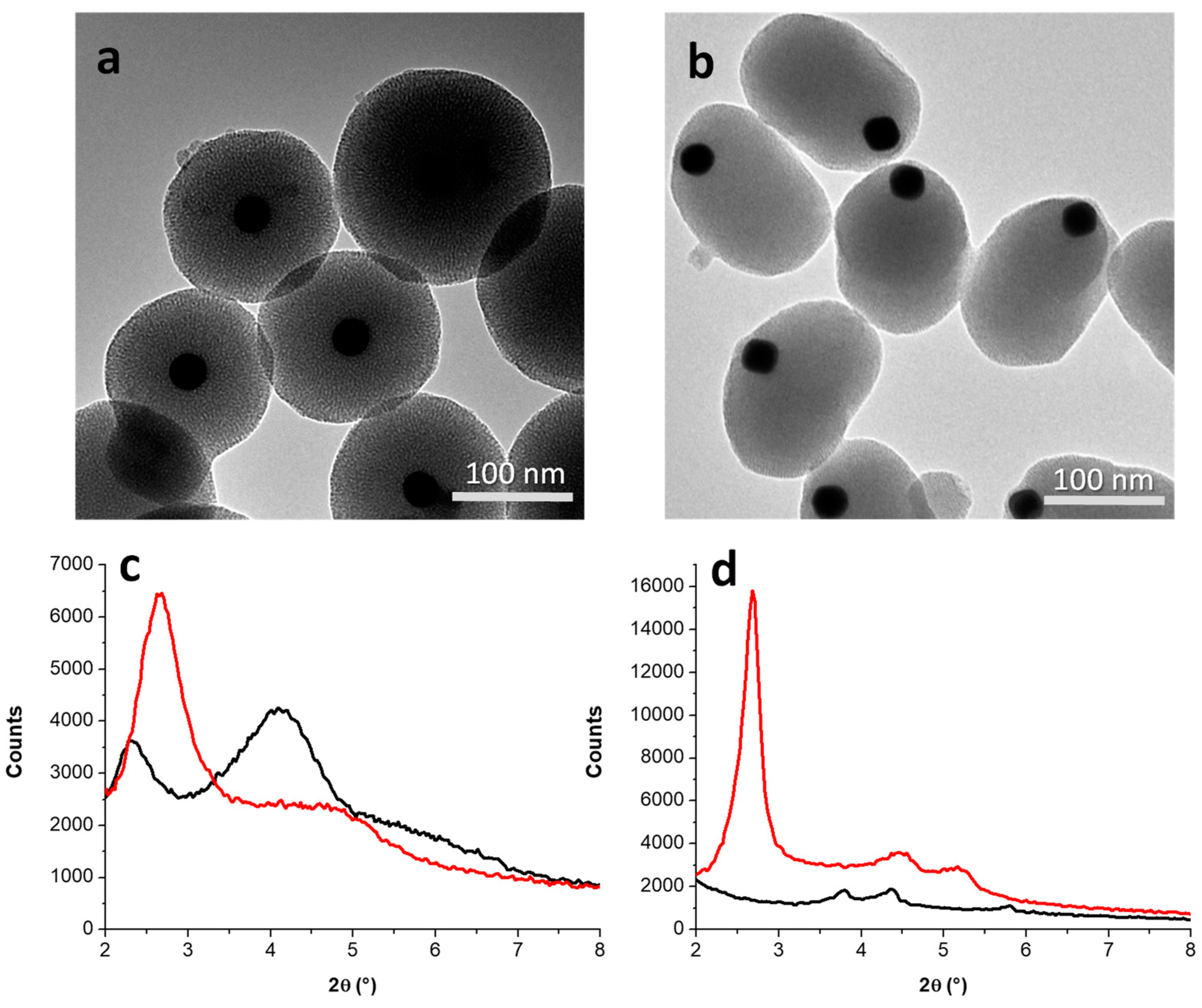 Nanomaterials 09 00348 g003