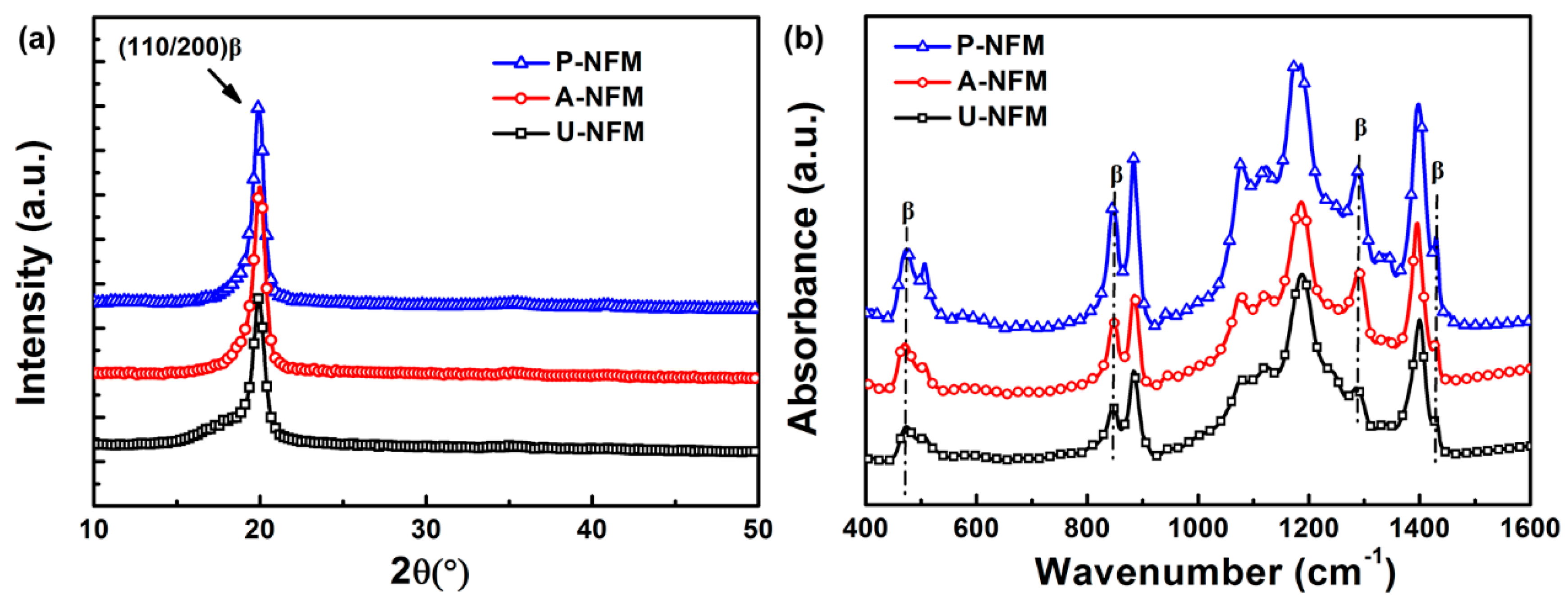 Nanomaterials 09 00349 g002