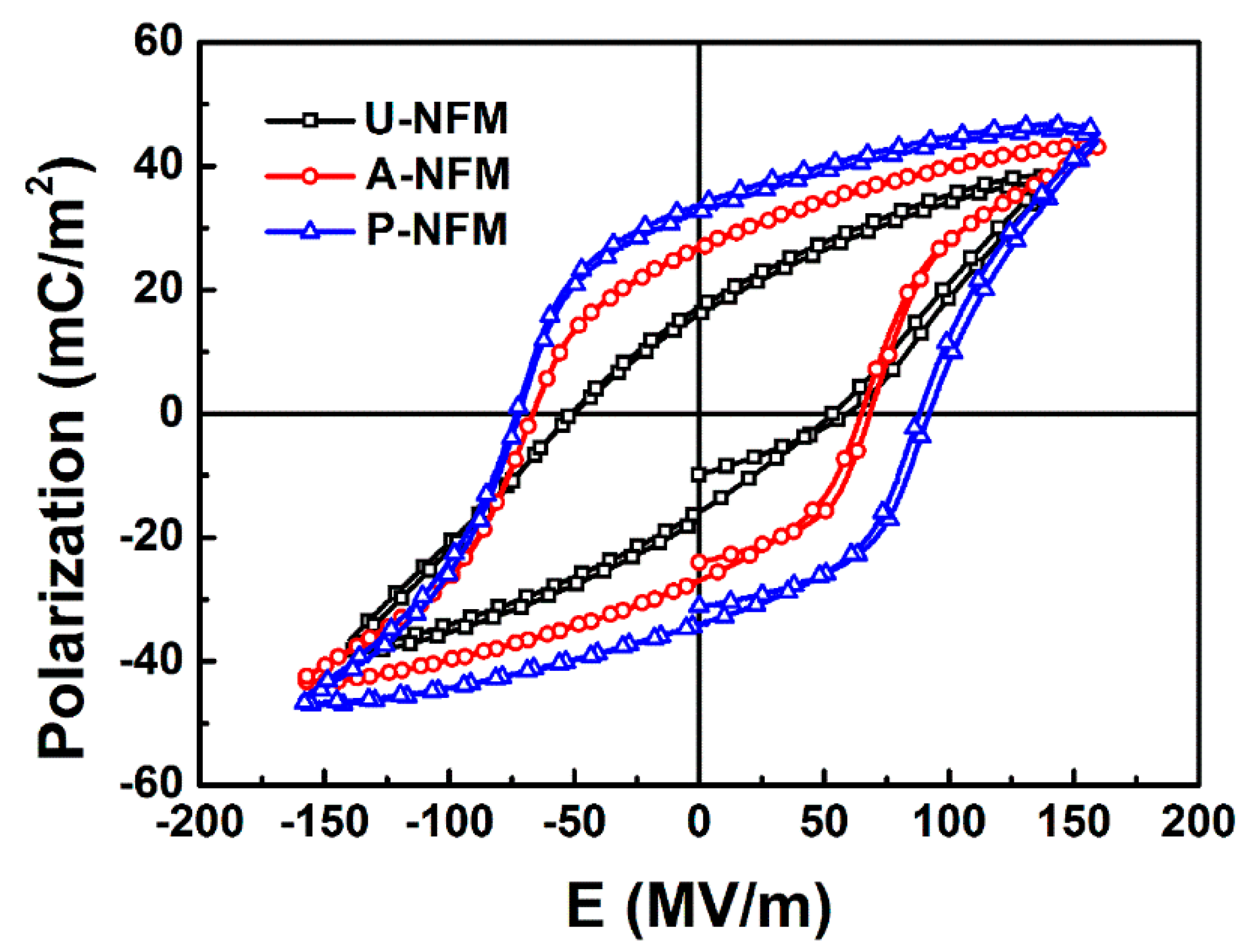 Nanomaterials 09 00349 g003
