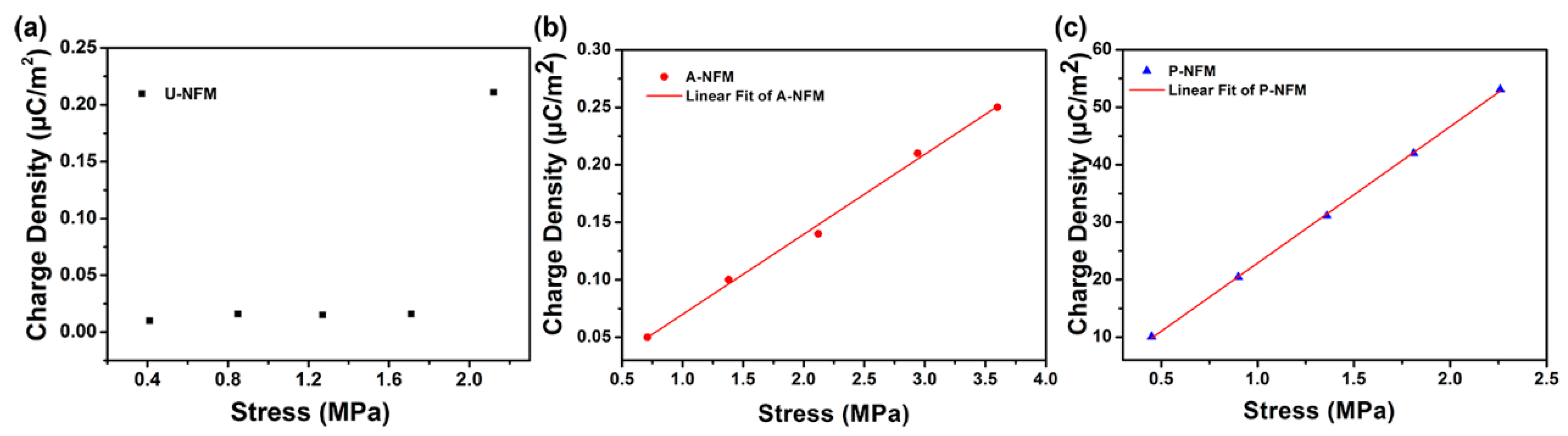 Nanomaterials 09 00349 g004