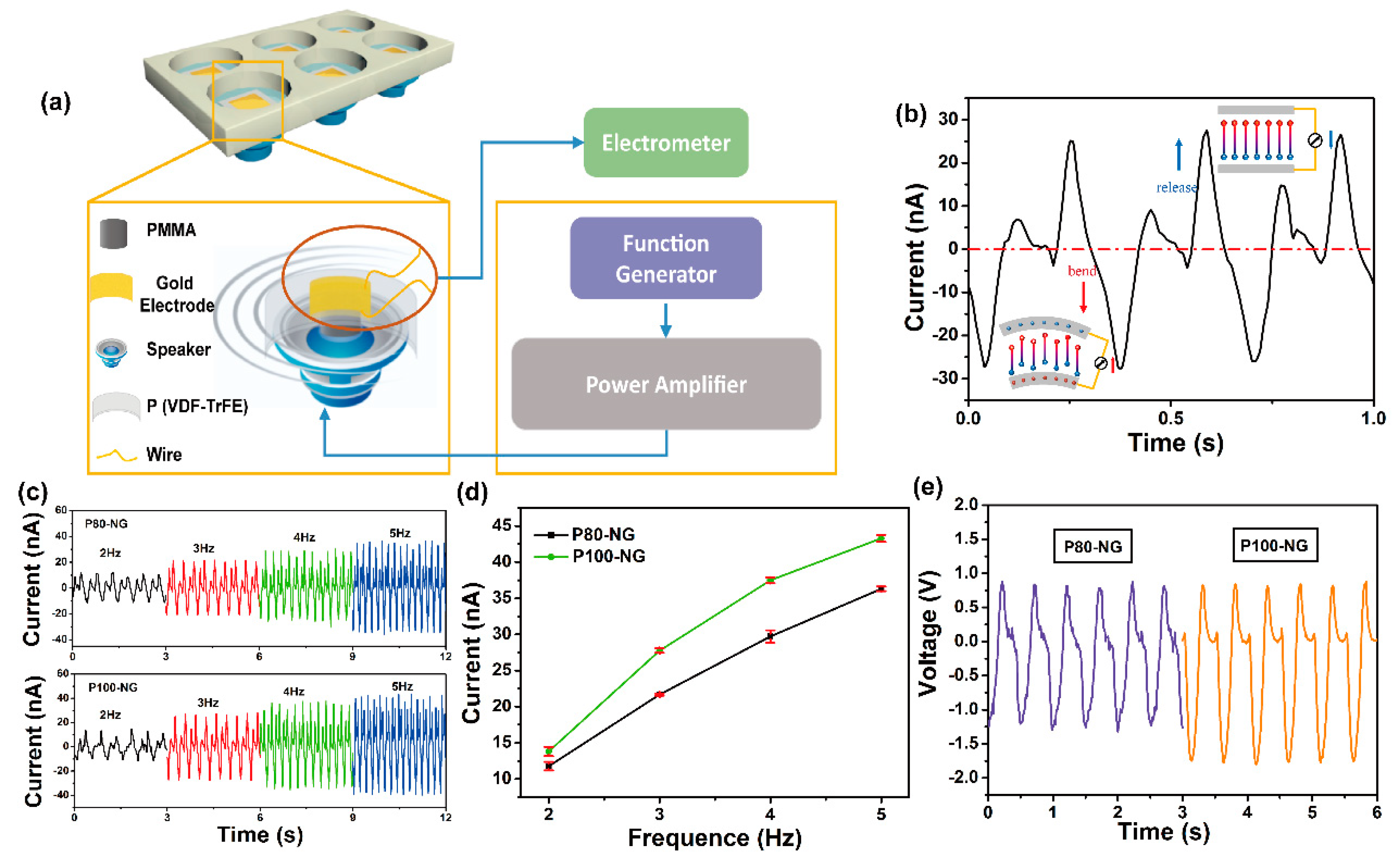 Nanomaterials 09 00349 g005