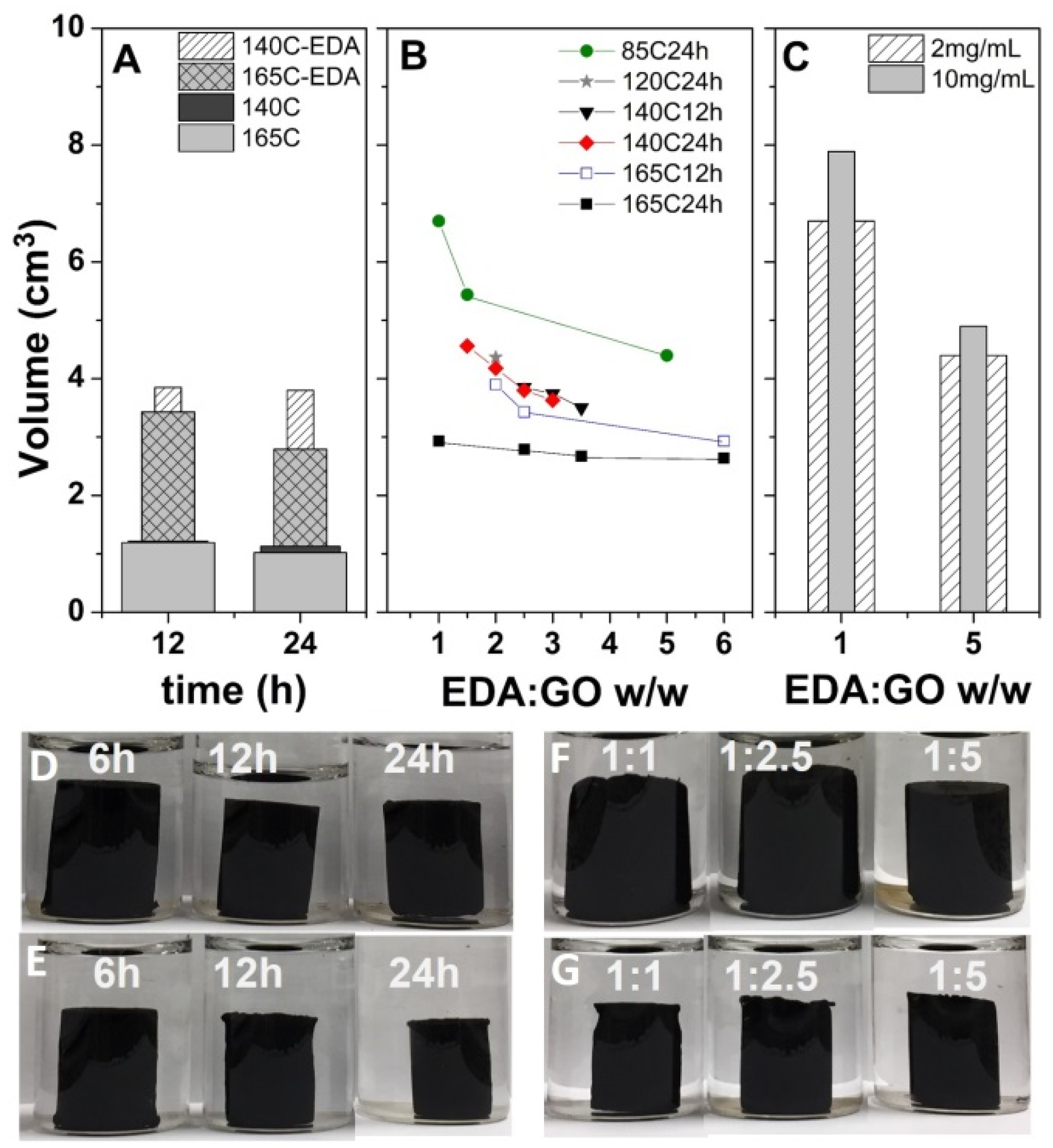 Nanomaterials 09 00350 g001