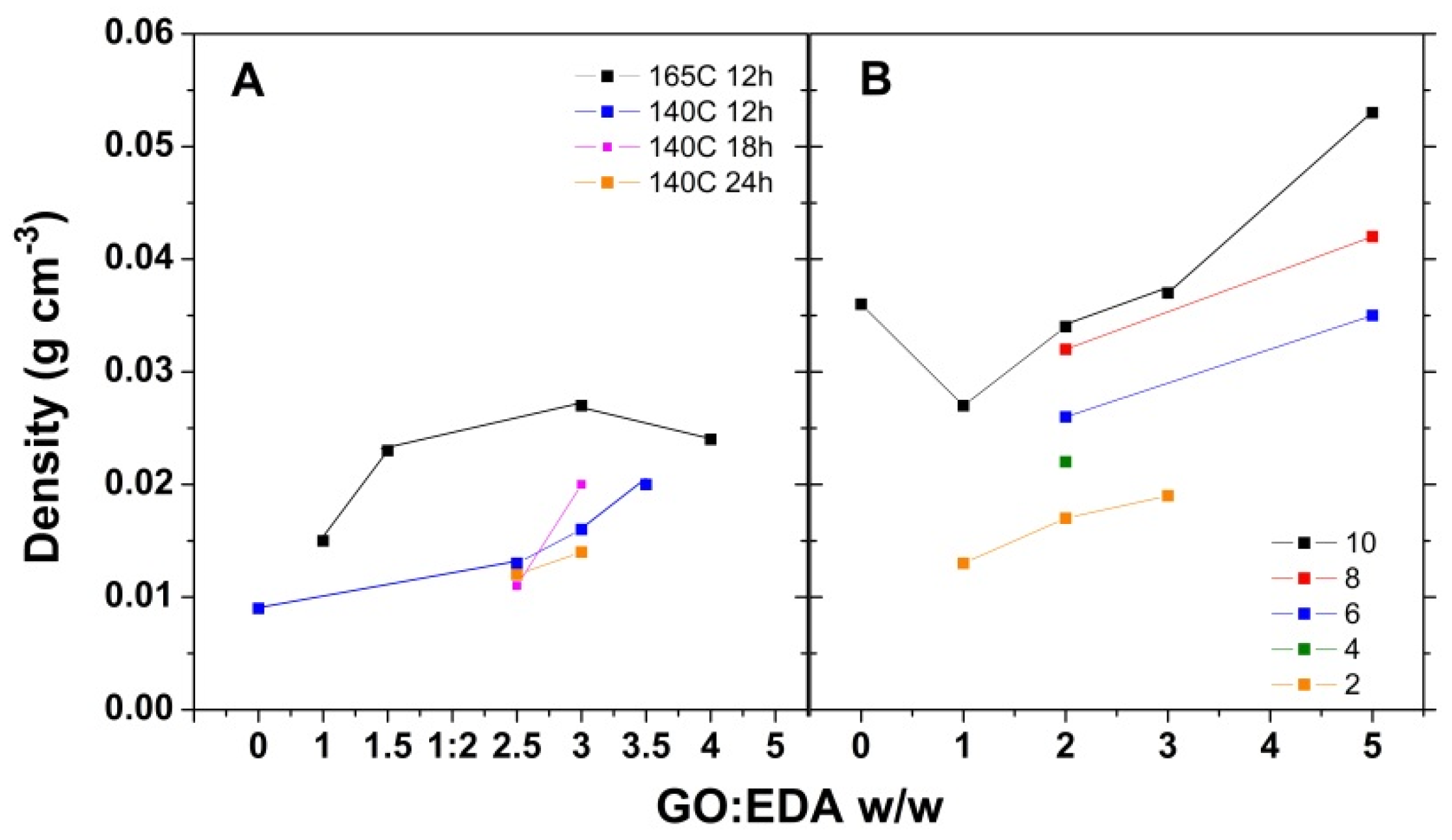 Nanomaterials 09 00350 g002