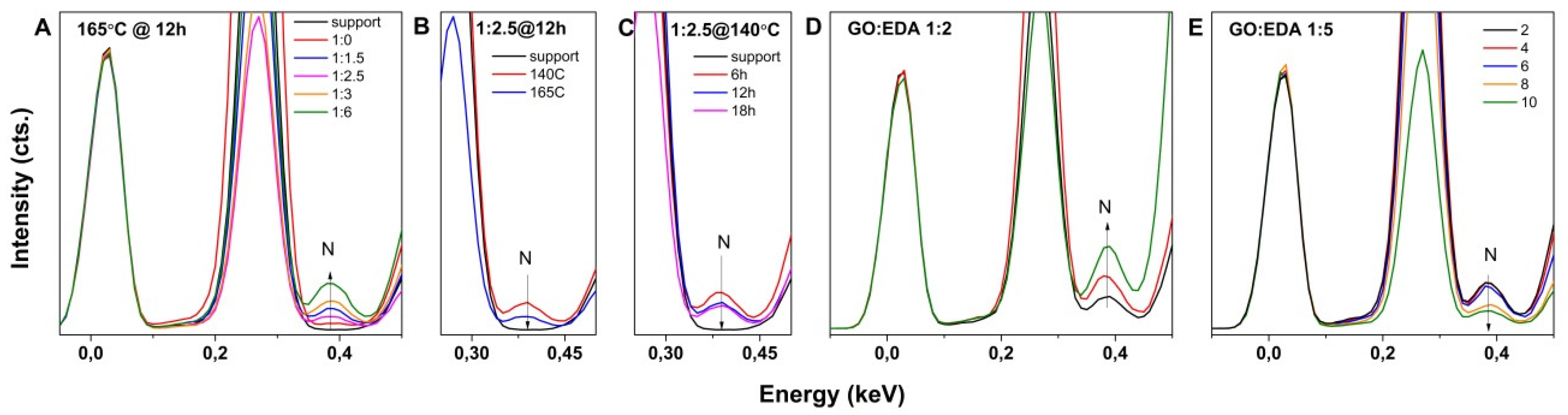 Nanomaterials 09 00350 g004