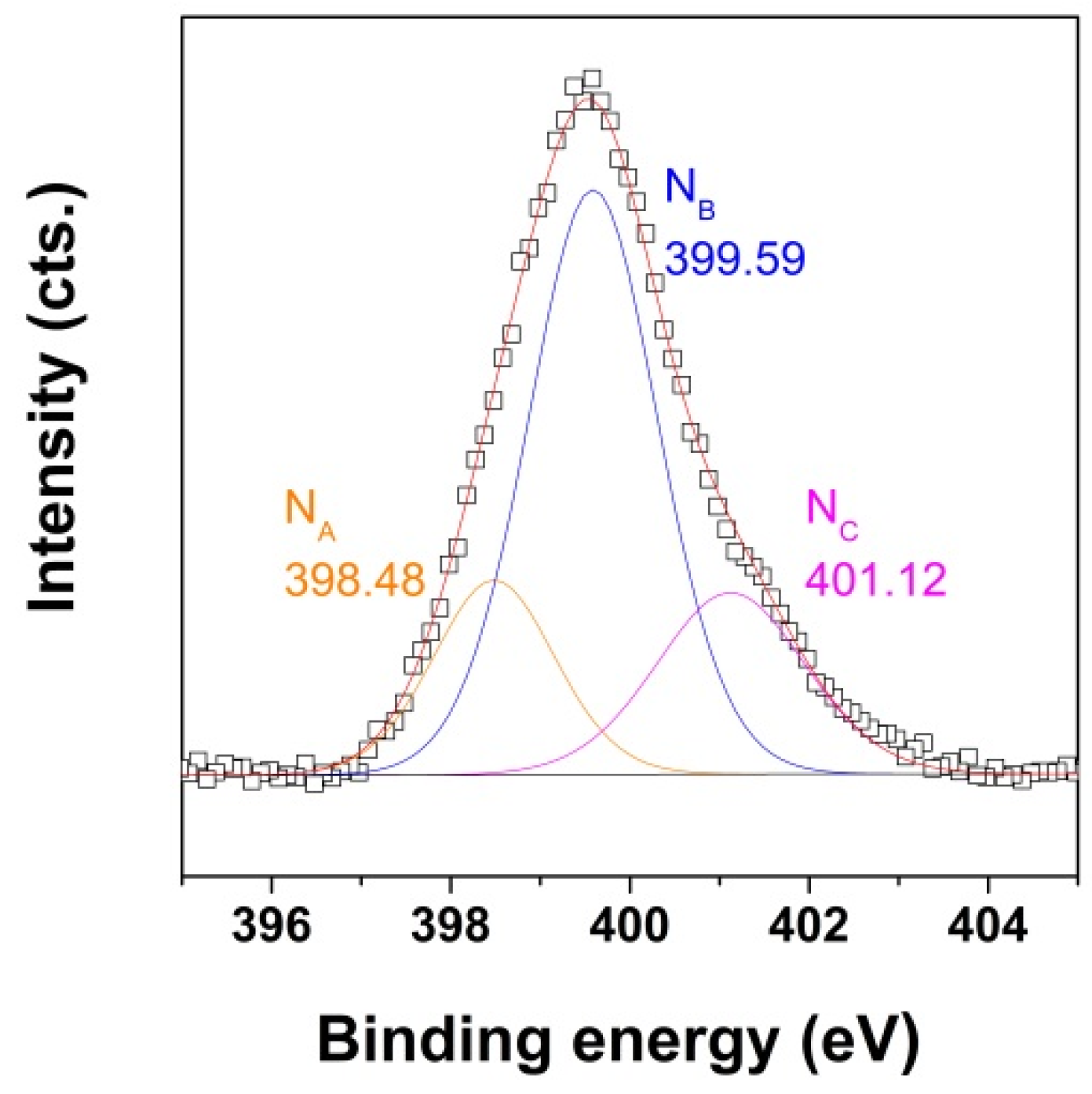 Nanomaterials 09 00350 g008