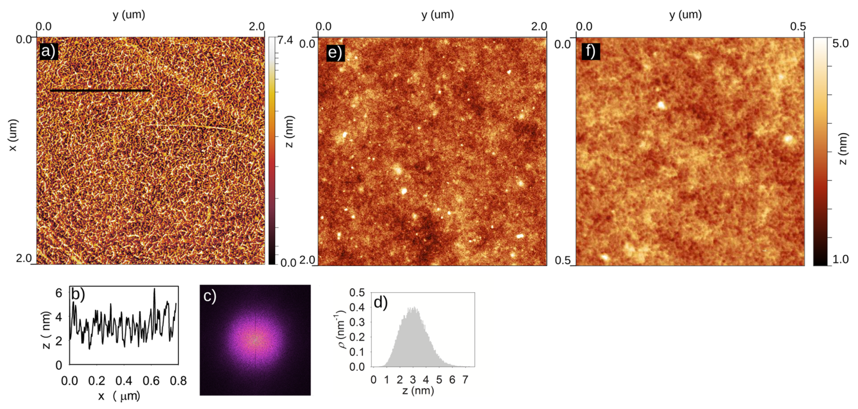 Nanomaterials 09 00353 g001 Nanomaterials 09 00353 g001