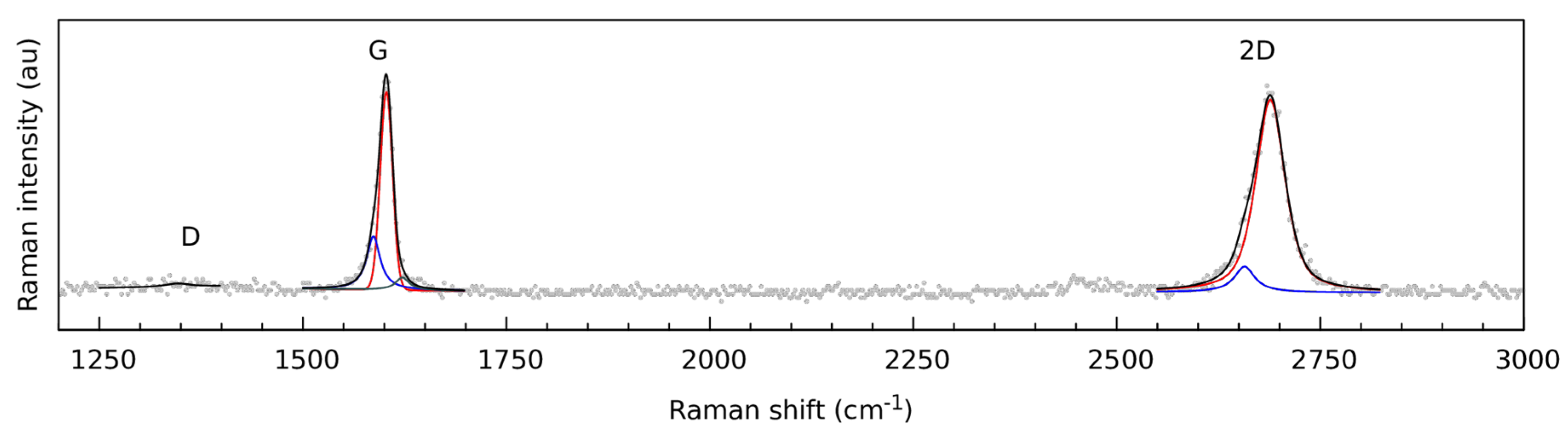 Nanomaterials 09 00353 g002 Nanomaterials 09 00353 g002
