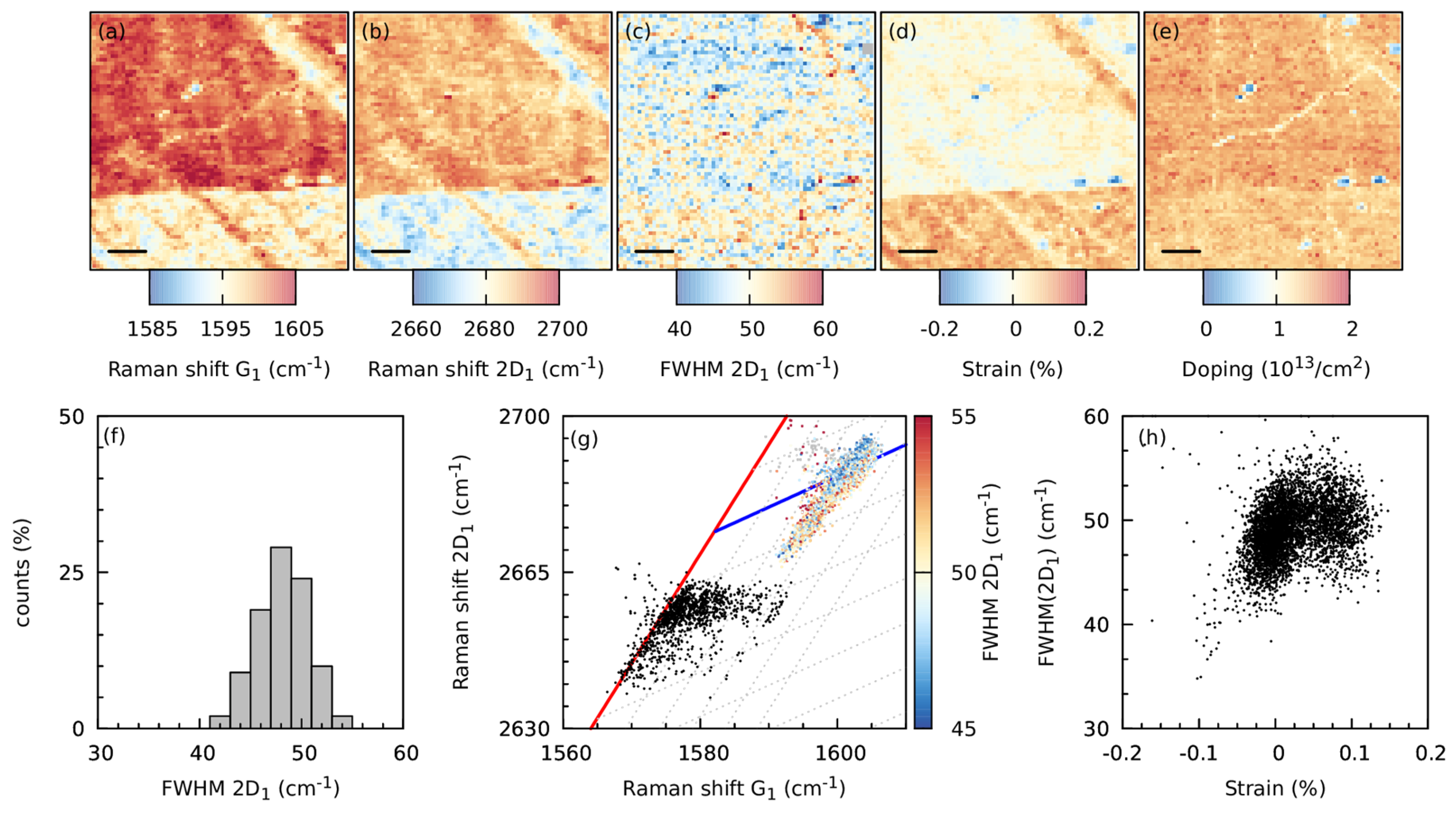 Nanomaterials 09 00353 g003 Nanomaterials 09 00353 g003