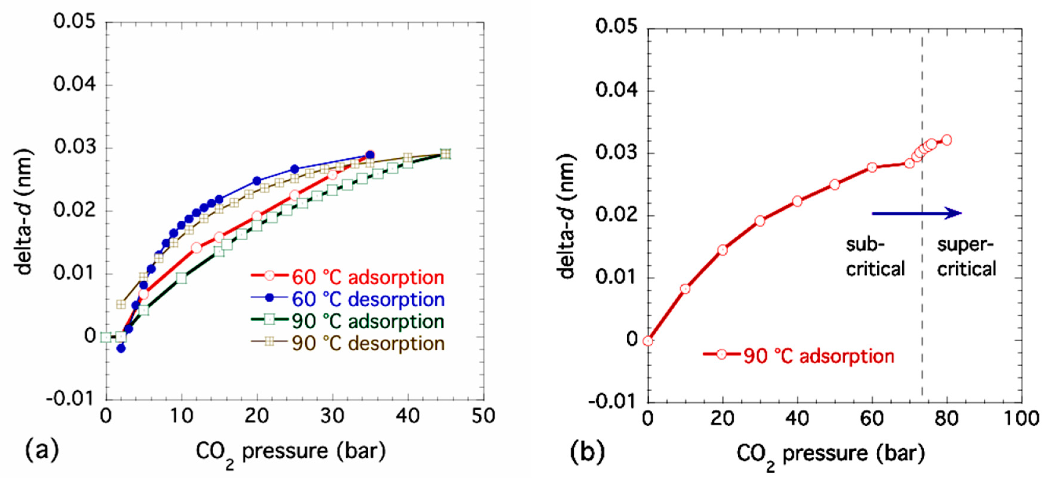Nanomaterials 09 00354 g005