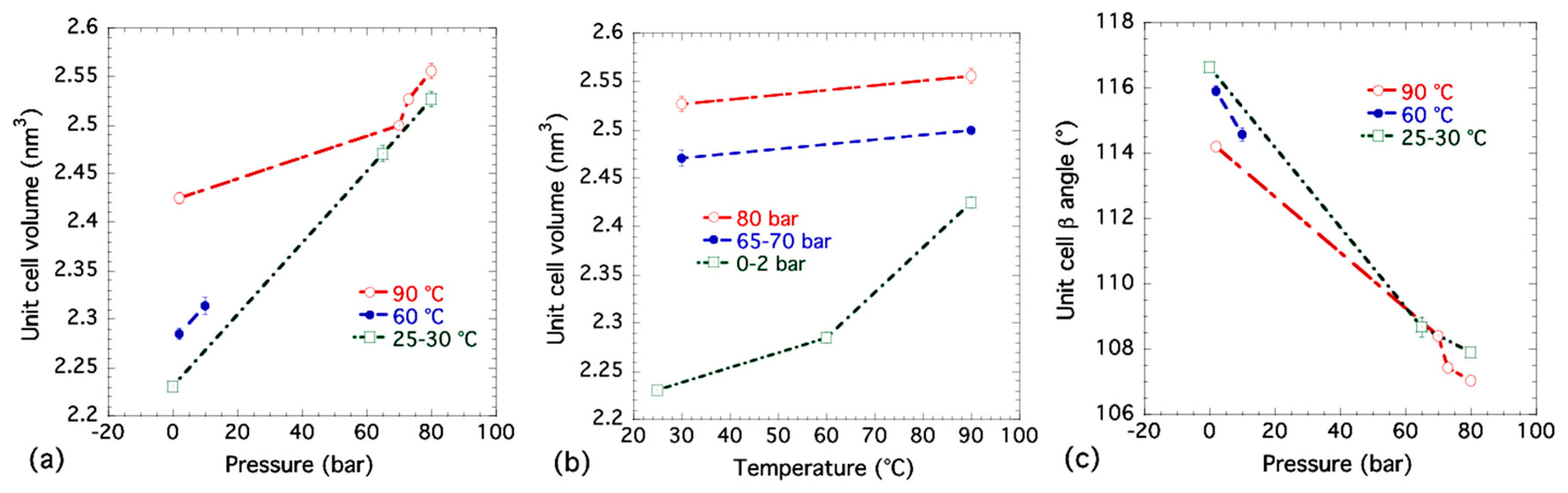 Nanomaterials 09 00354 g006