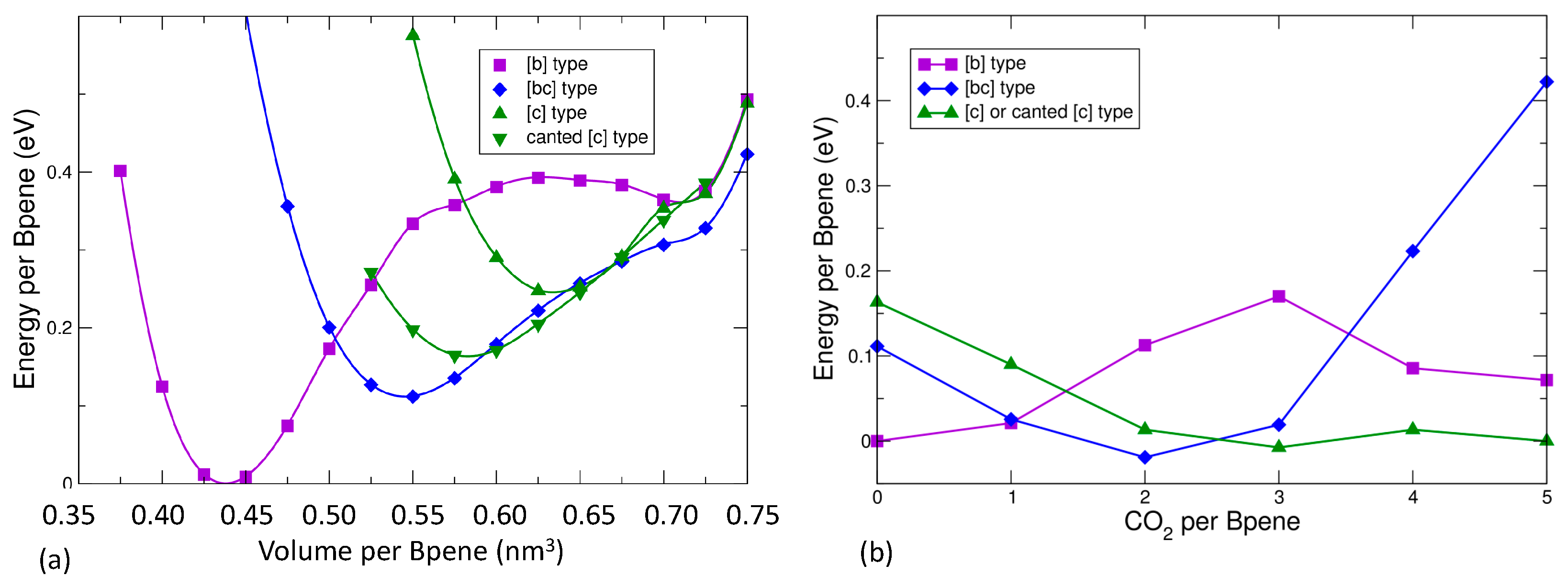 Nanomaterials 09 00354 g007