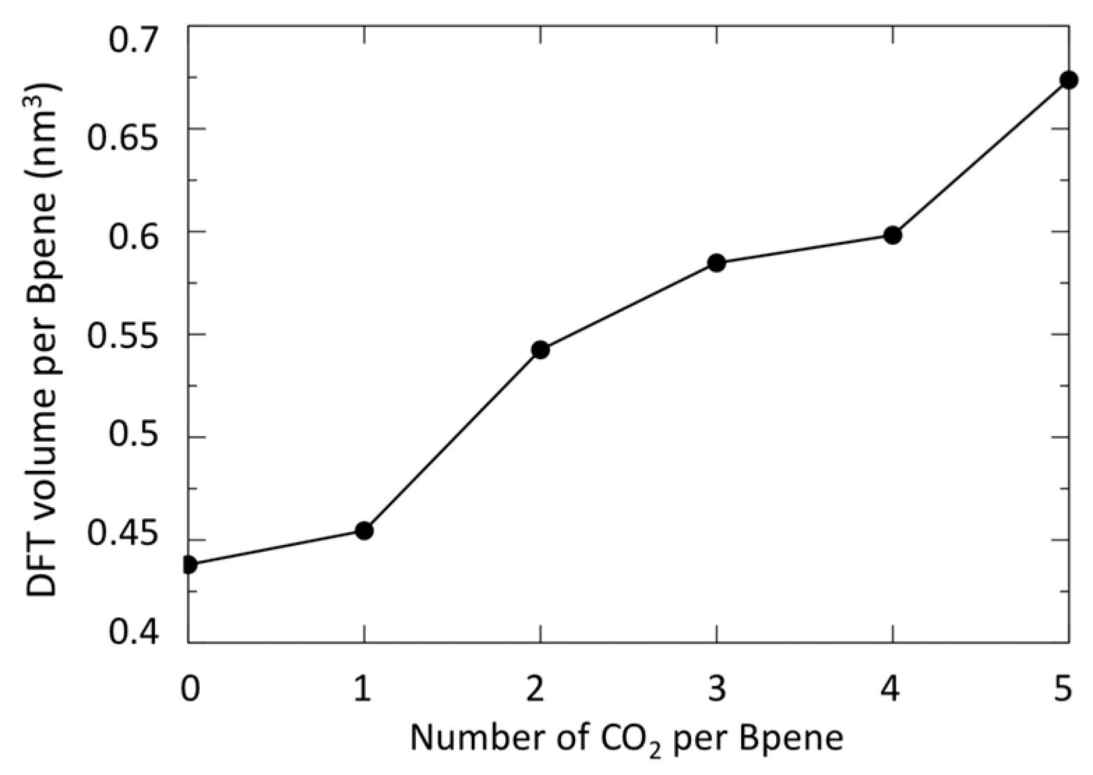 Nanomaterials 09 00354 g008