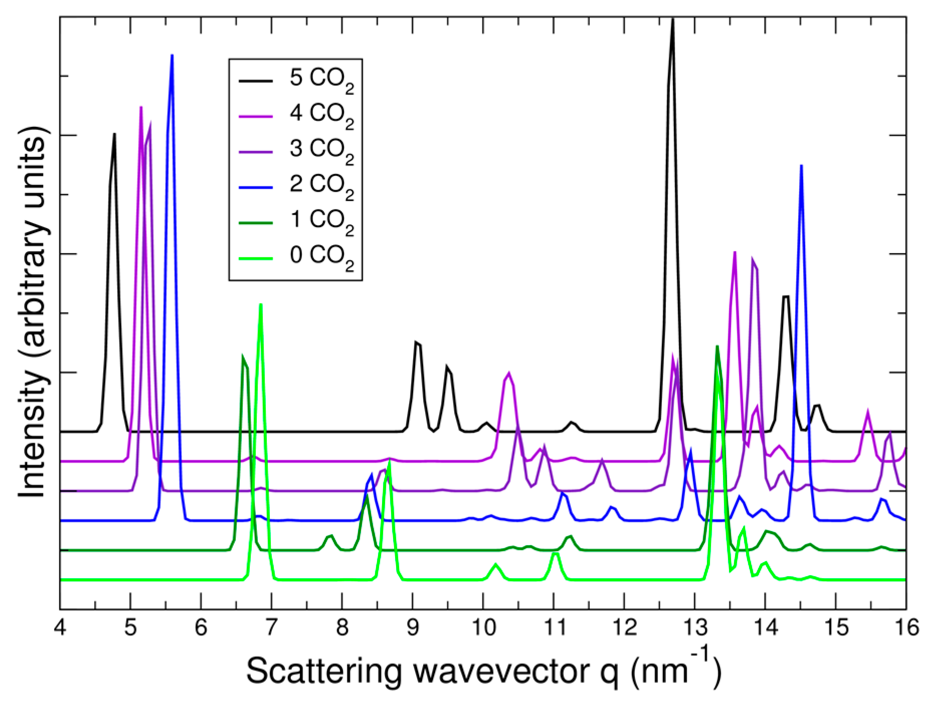 Nanomaterials 09 00354 g009