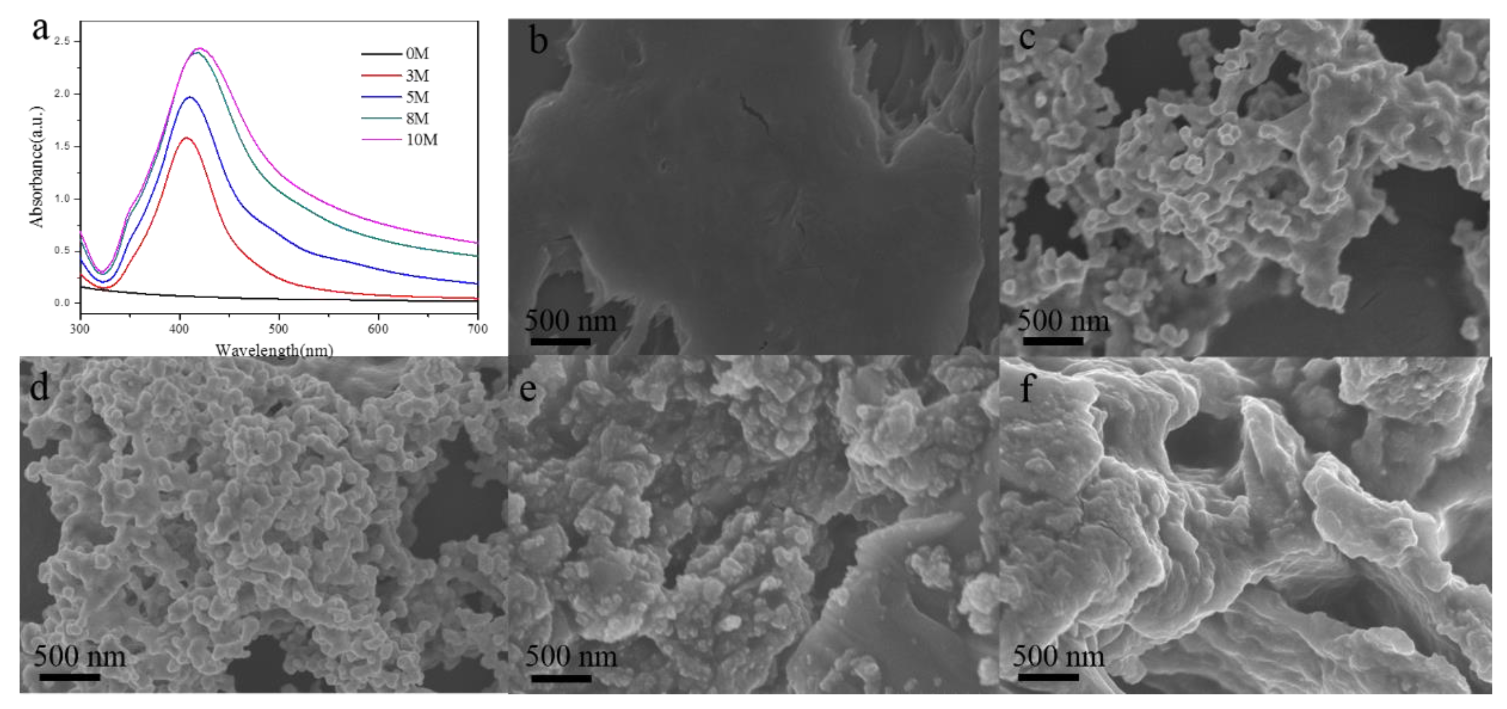 Nanomaterials 09 00355 g002 Nanomaterials 09 00355 g002
