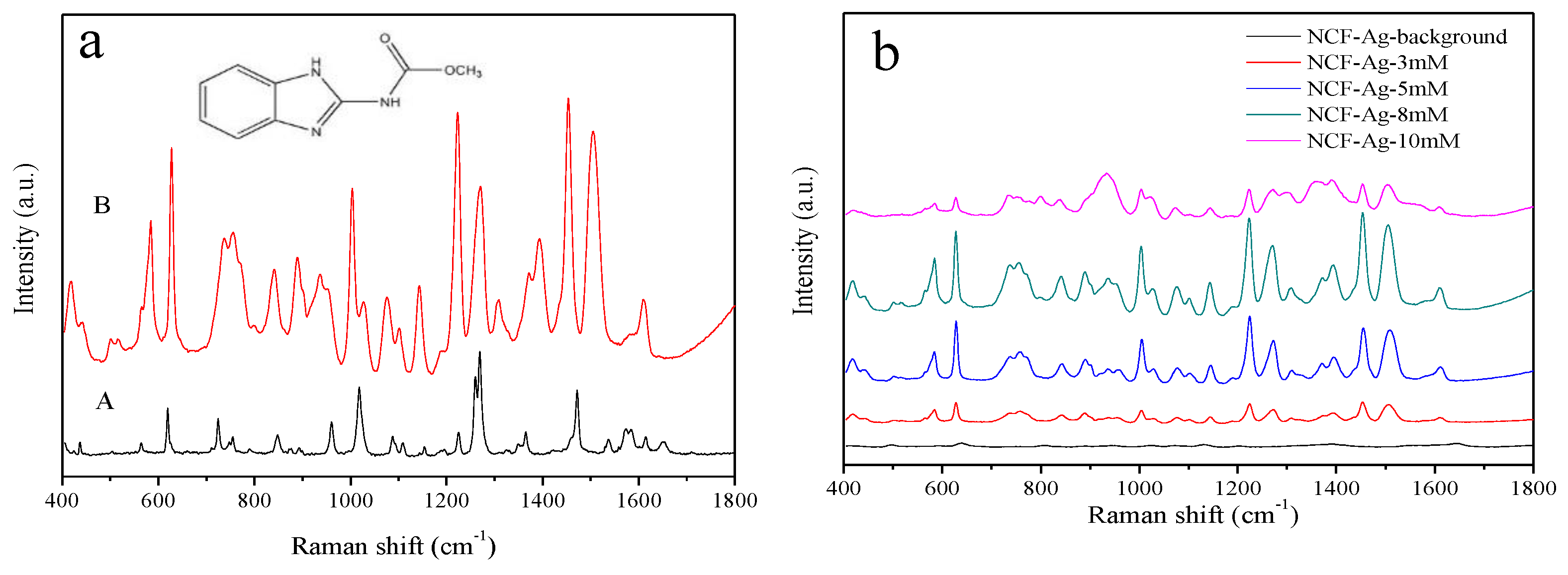 Nanomaterials 09 00355 g003 Nanomaterials 09 00355 g003