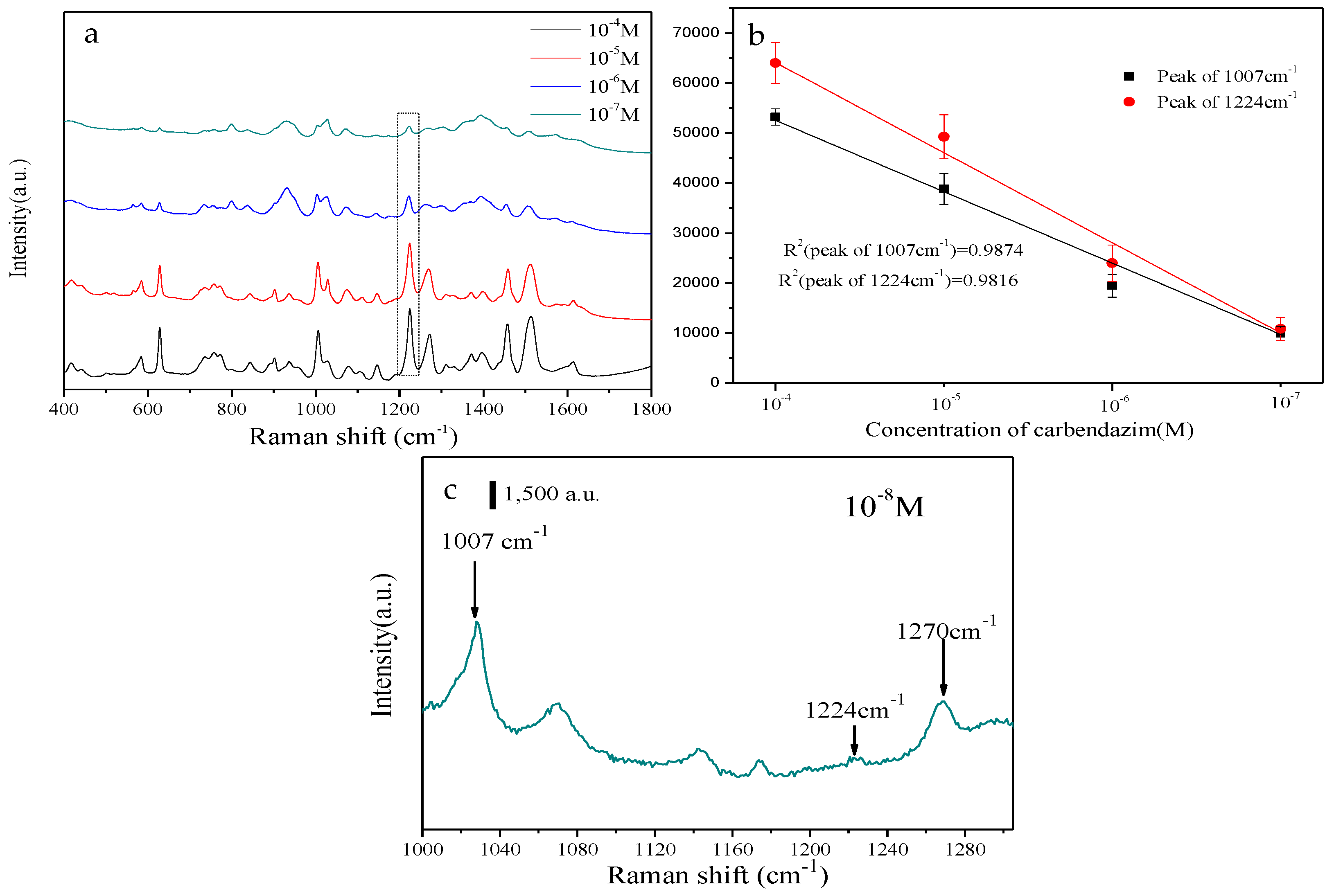 Nanomaterials 09 00355 g006 Nanomaterials 09 00355 g006