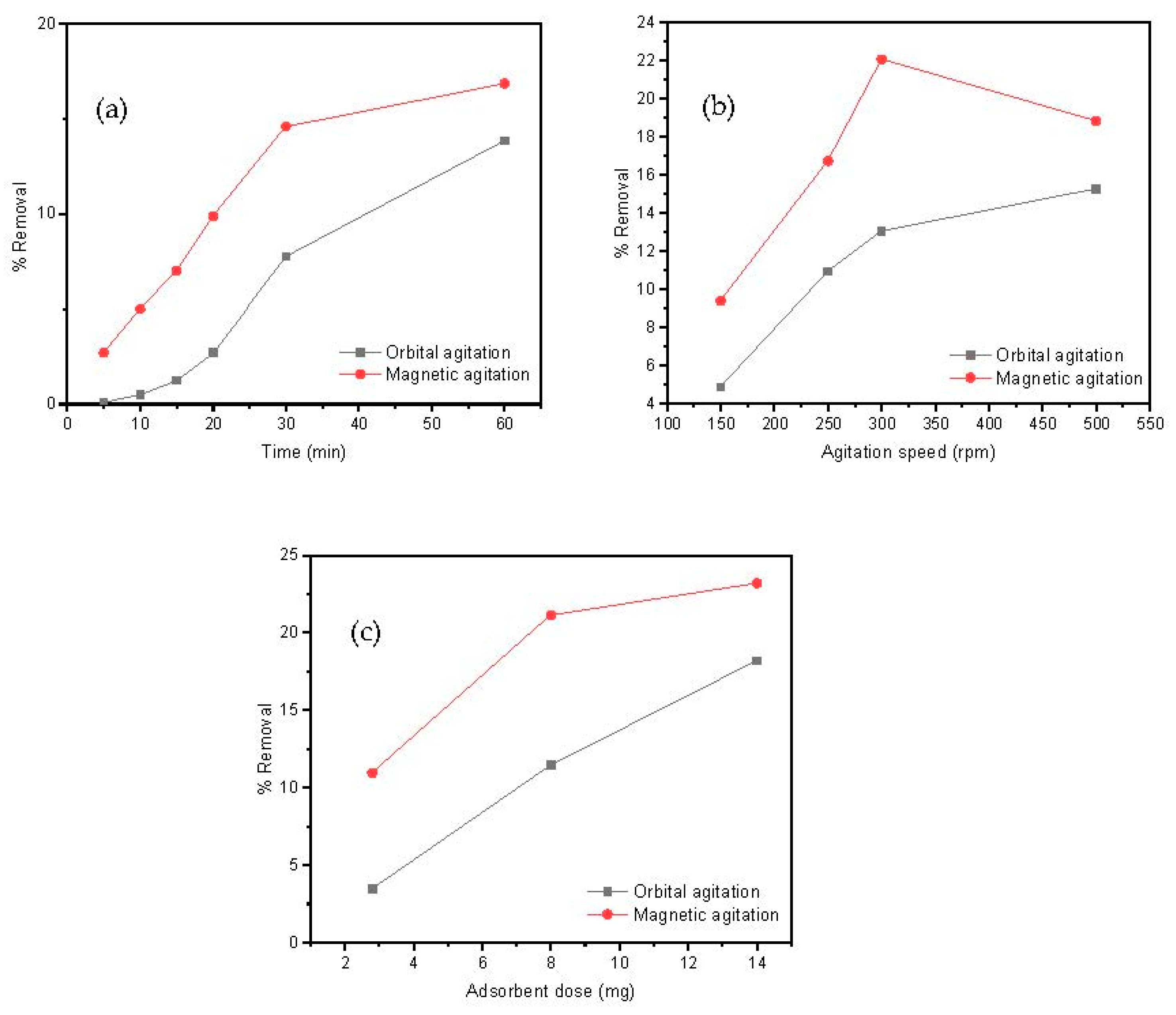 Nanomaterials 09 00356 g005 550