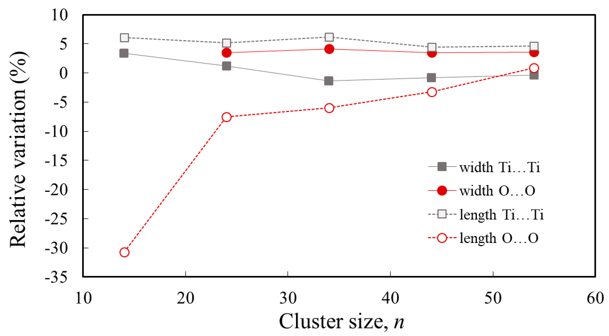 Nanomaterials 09 00357 g002