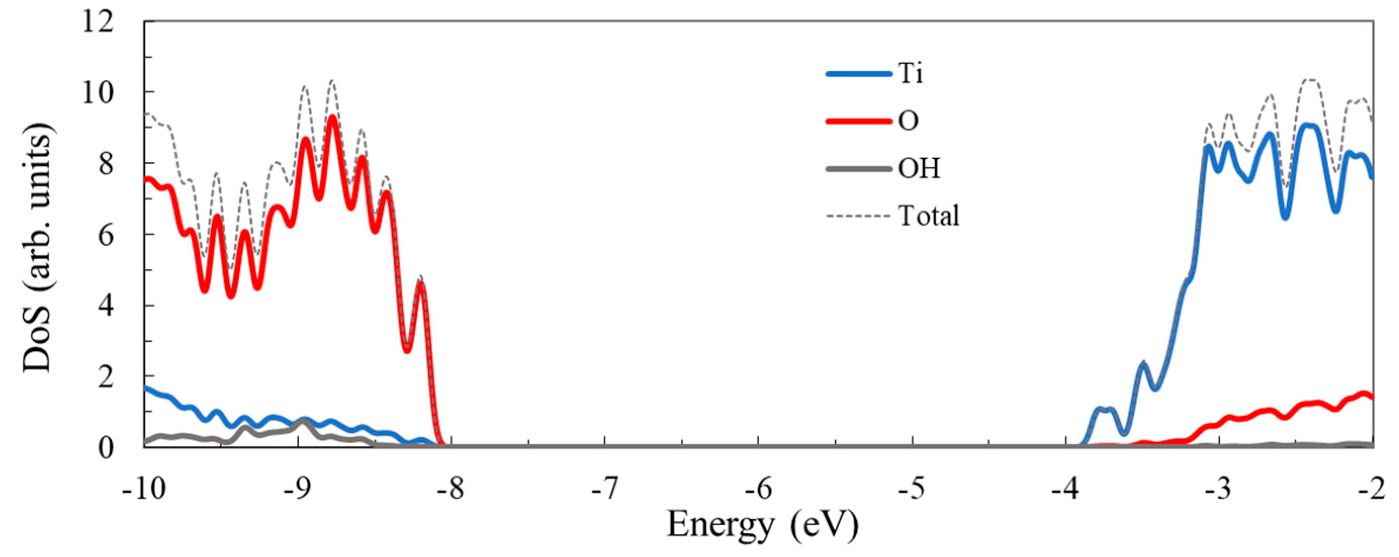 Nanomaterials 09 00357 g006