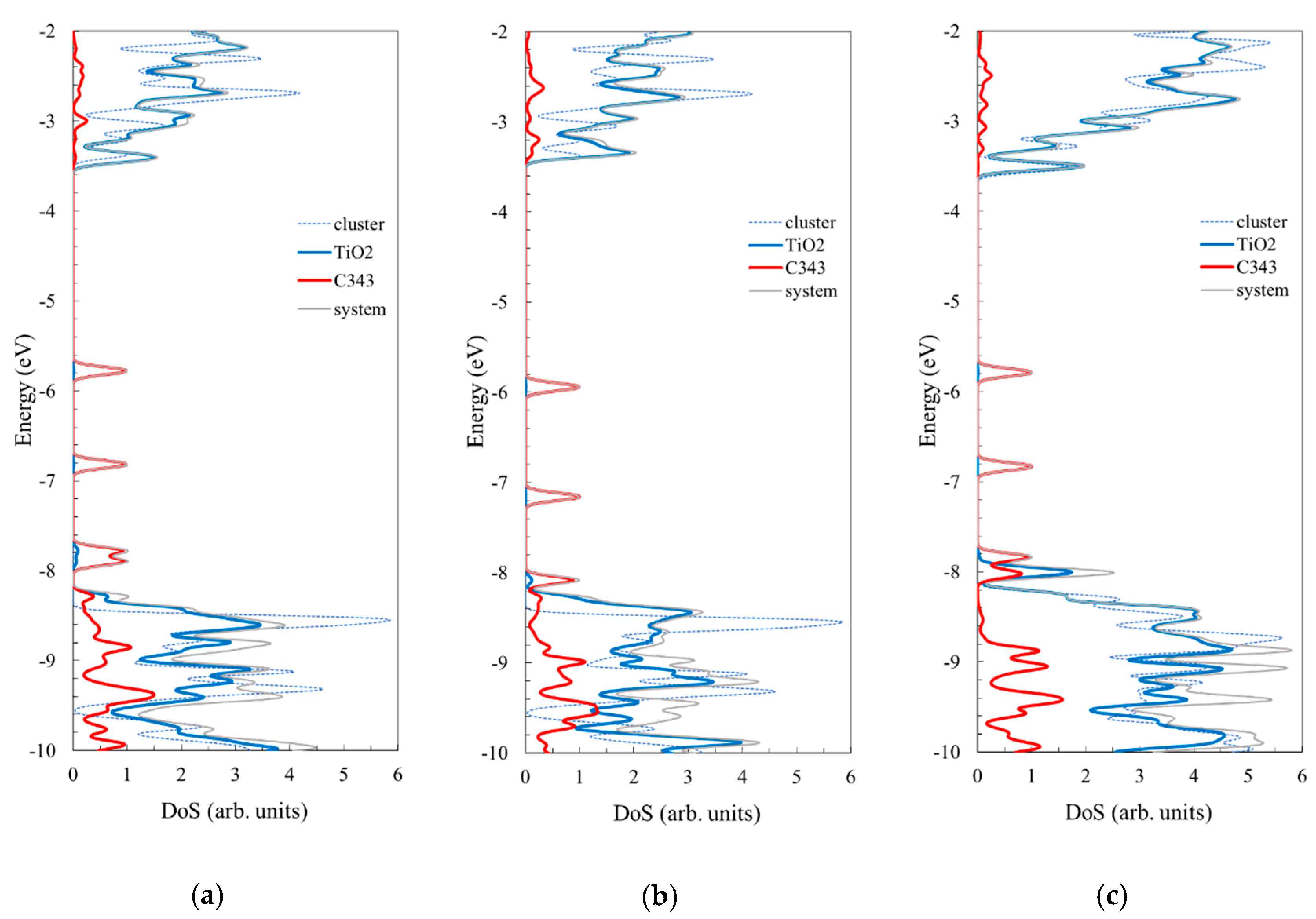 Nanomaterials 09 00357 g009