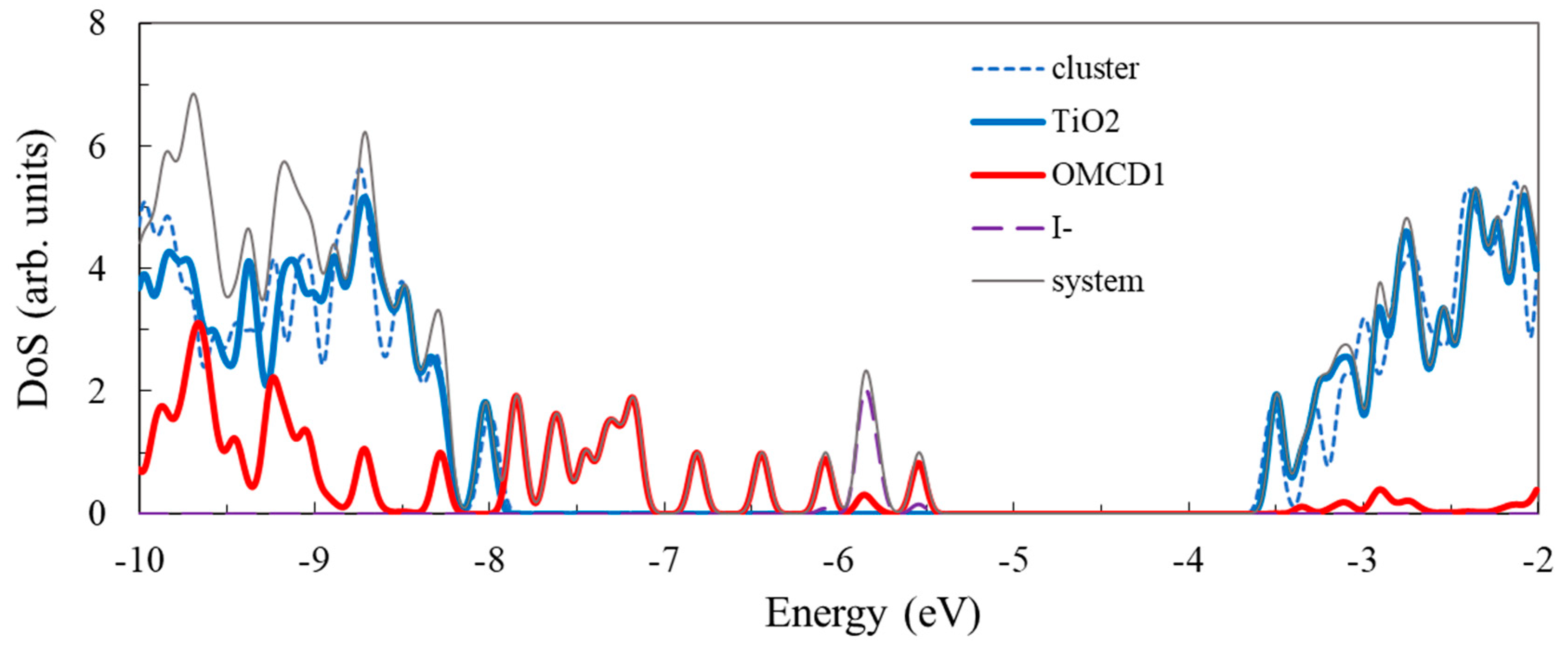 Nanomaterials 09 00357 g013