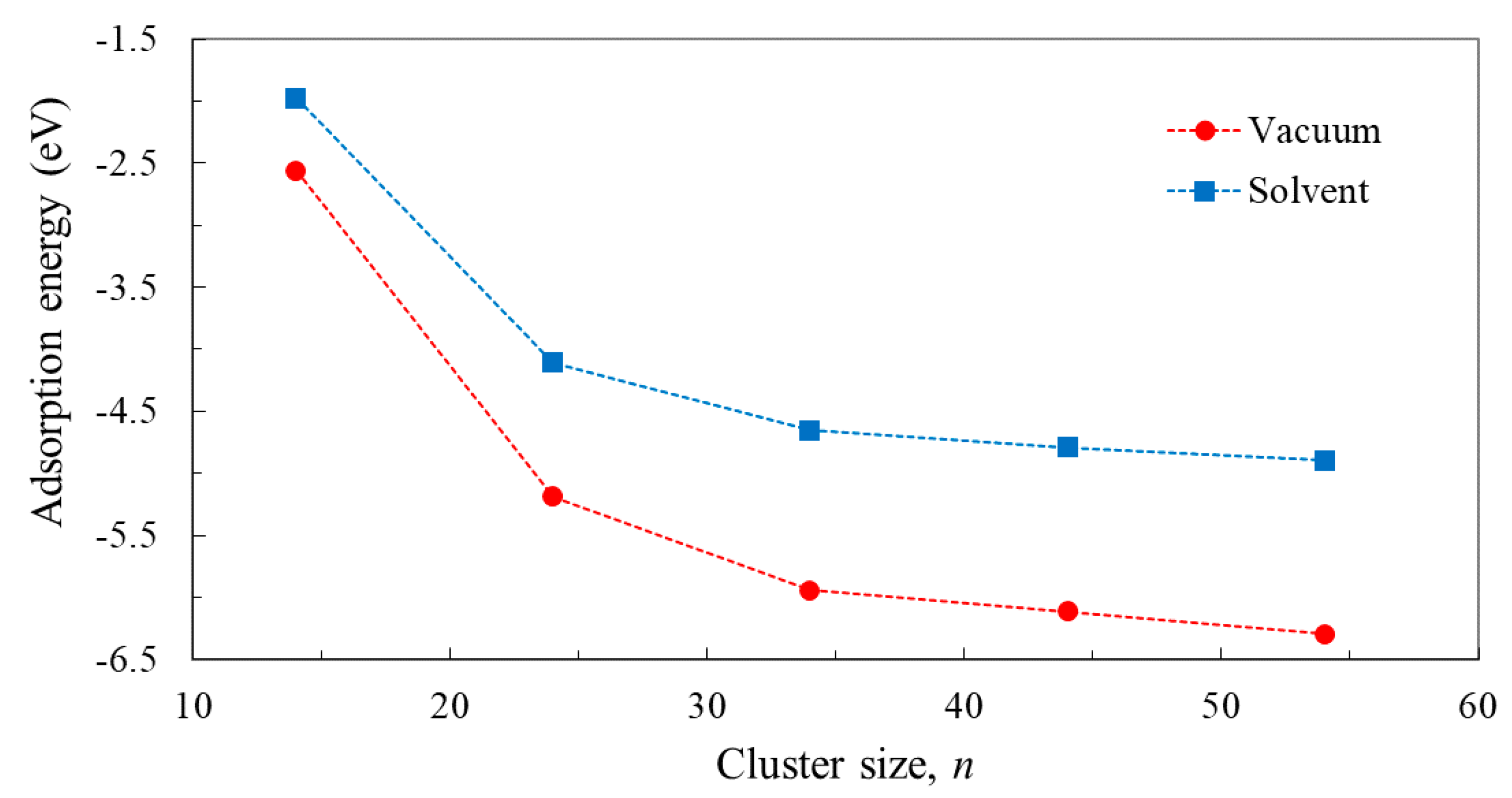 Nanomaterials 09 00357 g017