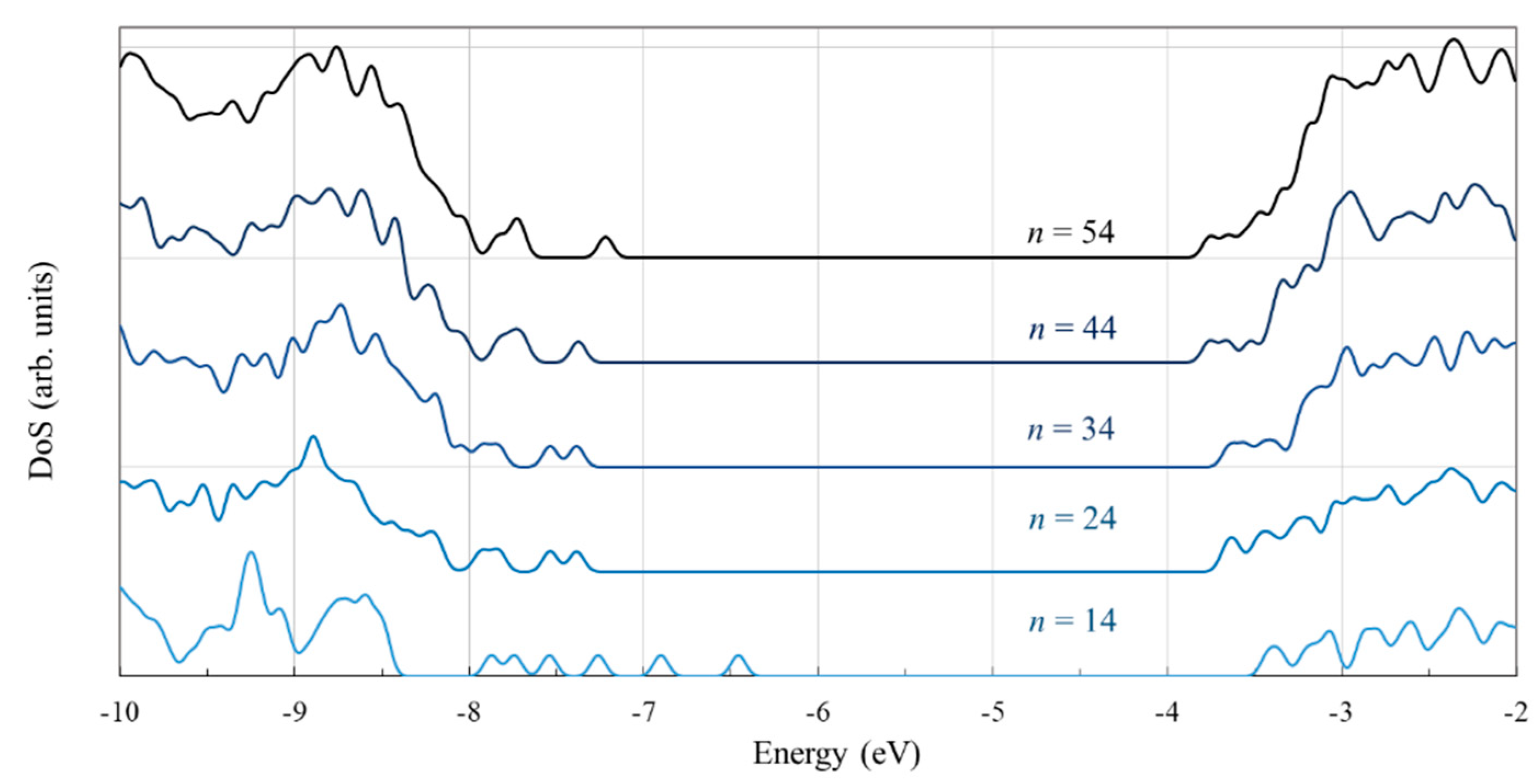 Nanomaterials 09 00357 g018
