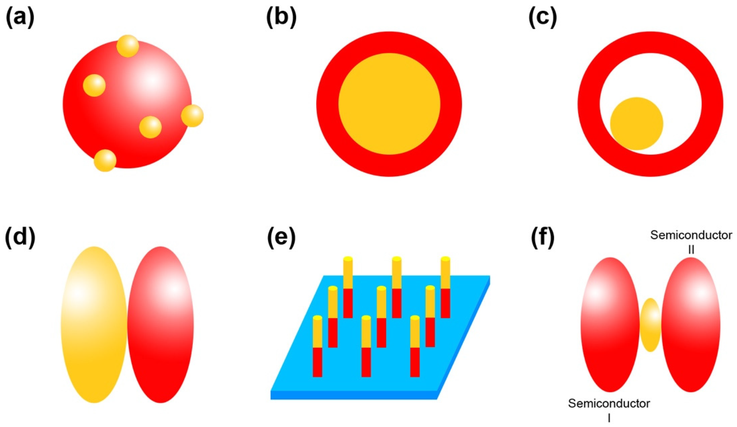 Nanomaterials 09 00359 g004