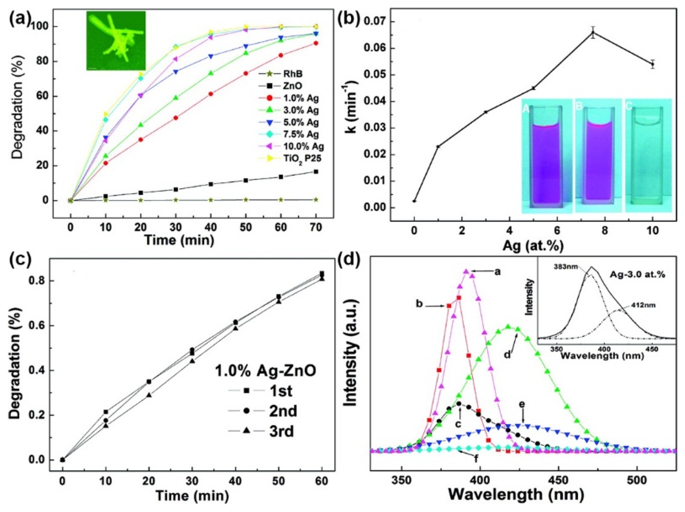 Nanomaterials 09 00359 g005