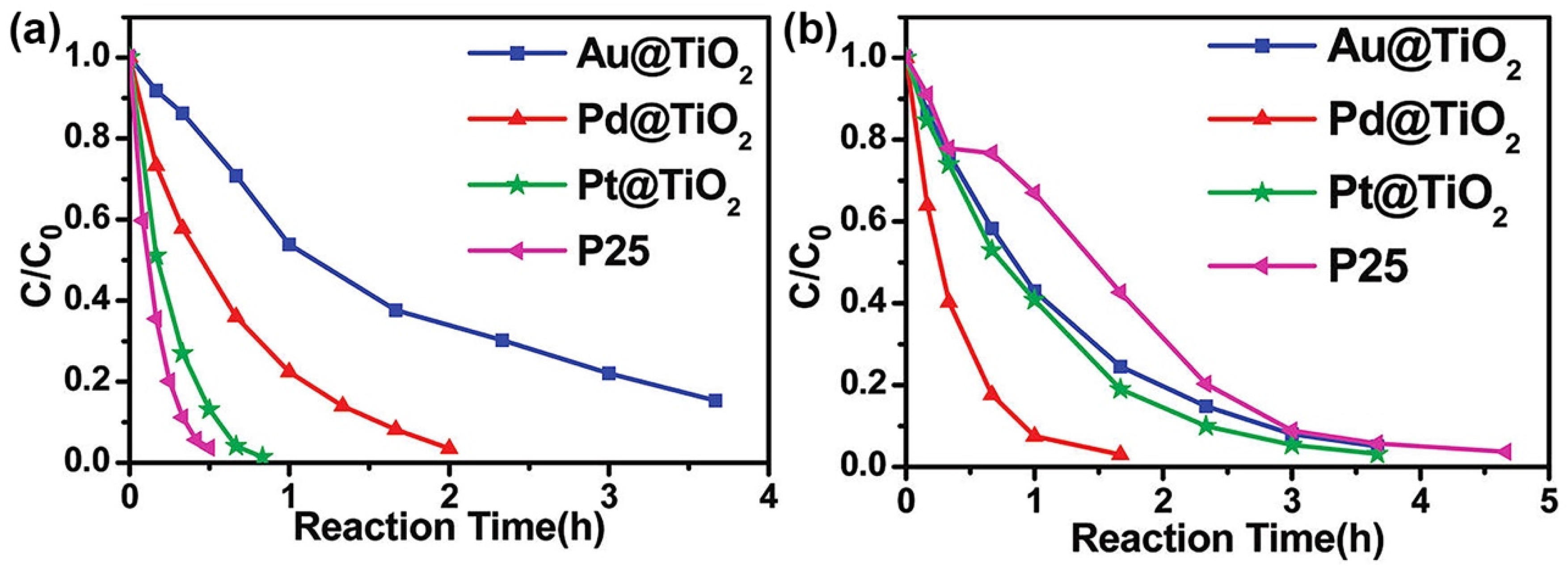 Nanomaterials 09 00359 g006