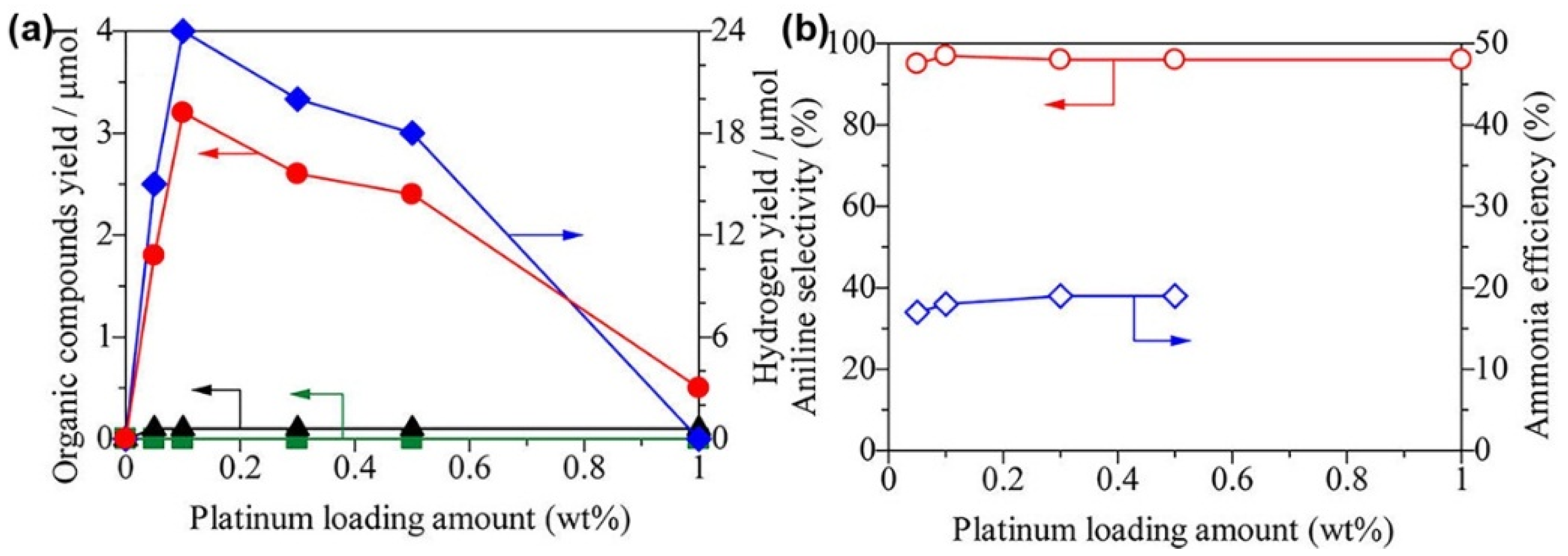Nanomaterials 09 00359 g008